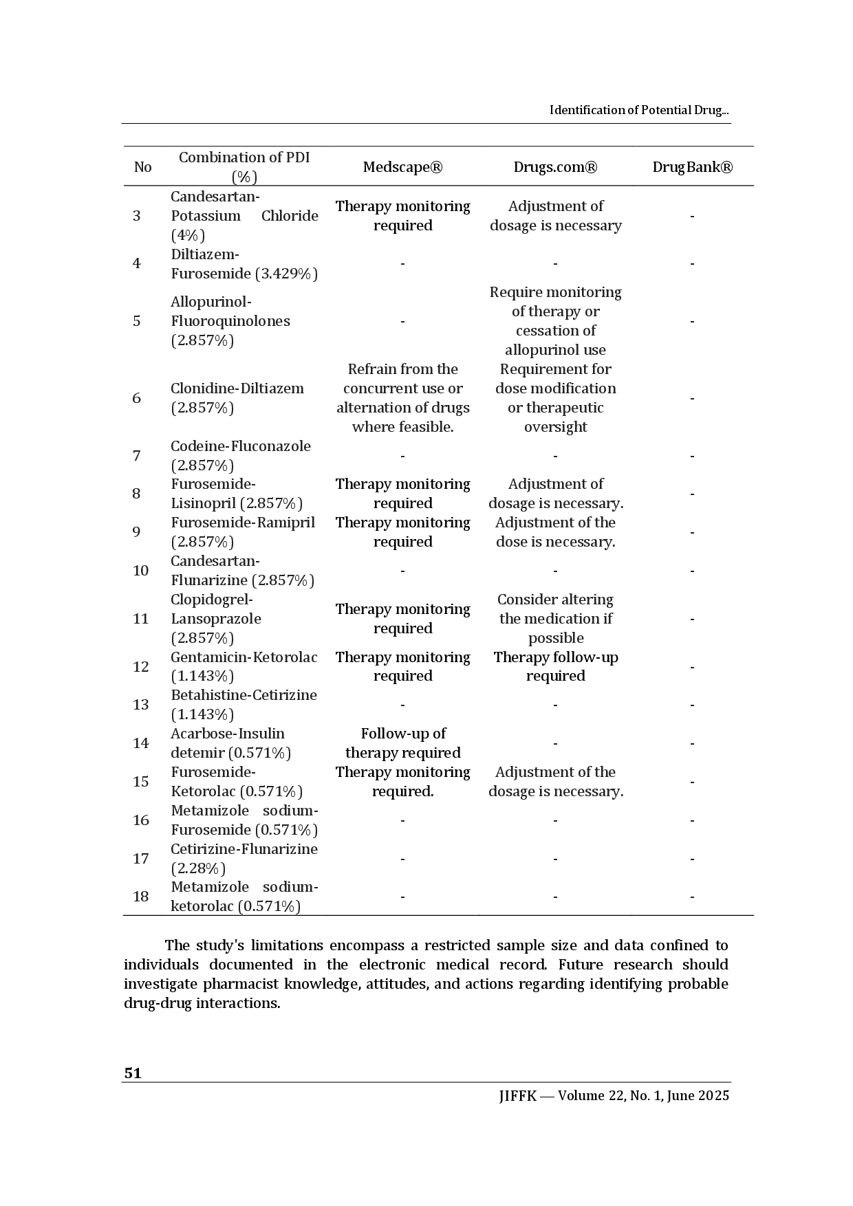 juris Identification of Potential Drug Interactions of Patients with Chronic Kidney Disease Based on Lexicomp Application