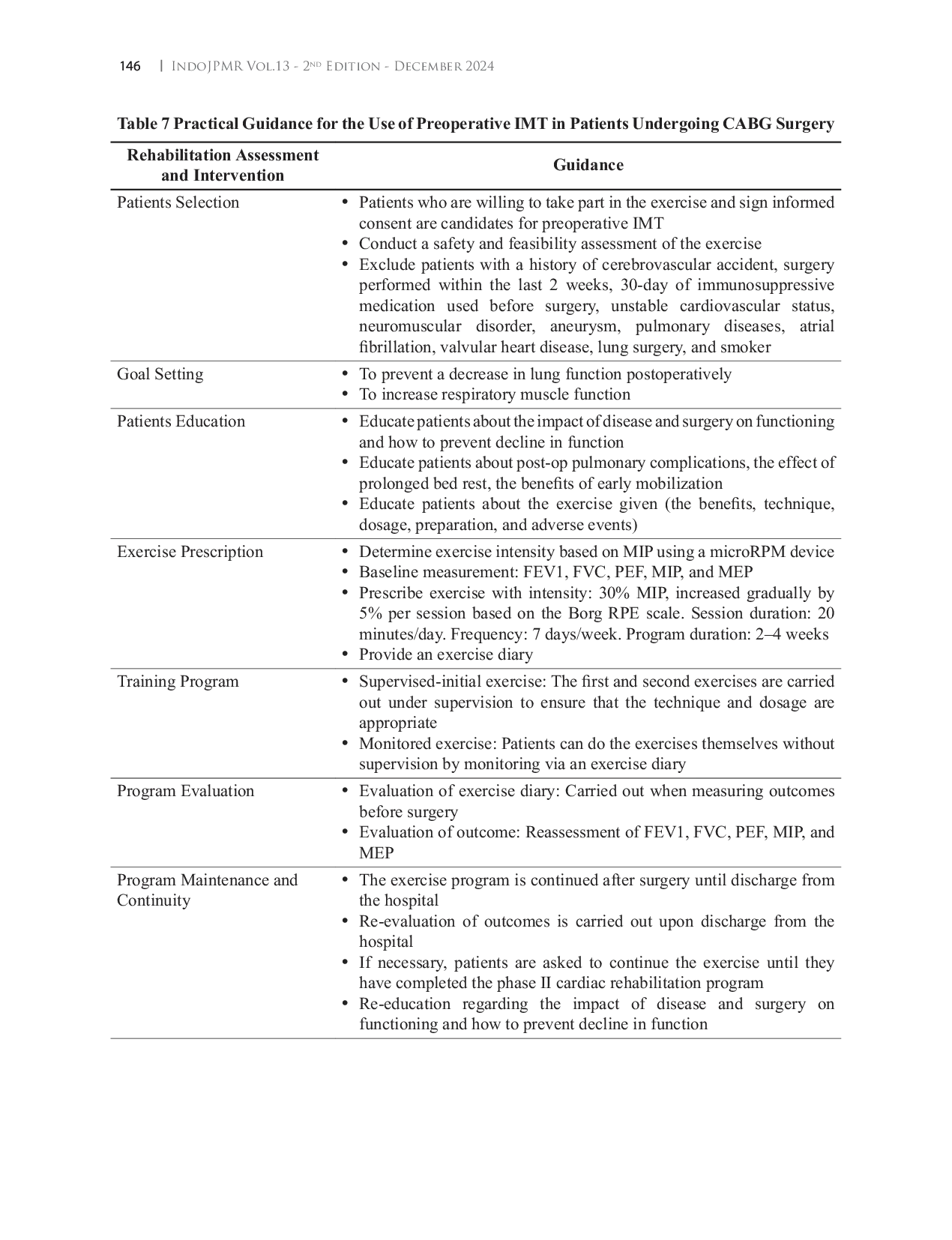 JURIS Preoperative Inspiratory Muscle Training in Patients Undergoing Coronary Artery Bypass Graft Surgery A Practical Guidance for Rehabilitation Physicians