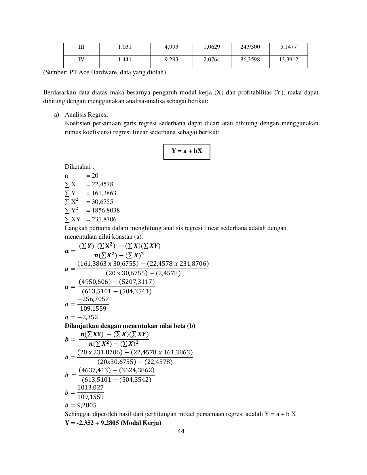 JURIS Analisis Pengaruh Modal Kerja Terhadap Profitabilitas Pada PT Ace Hardware Tbk 2018 2022