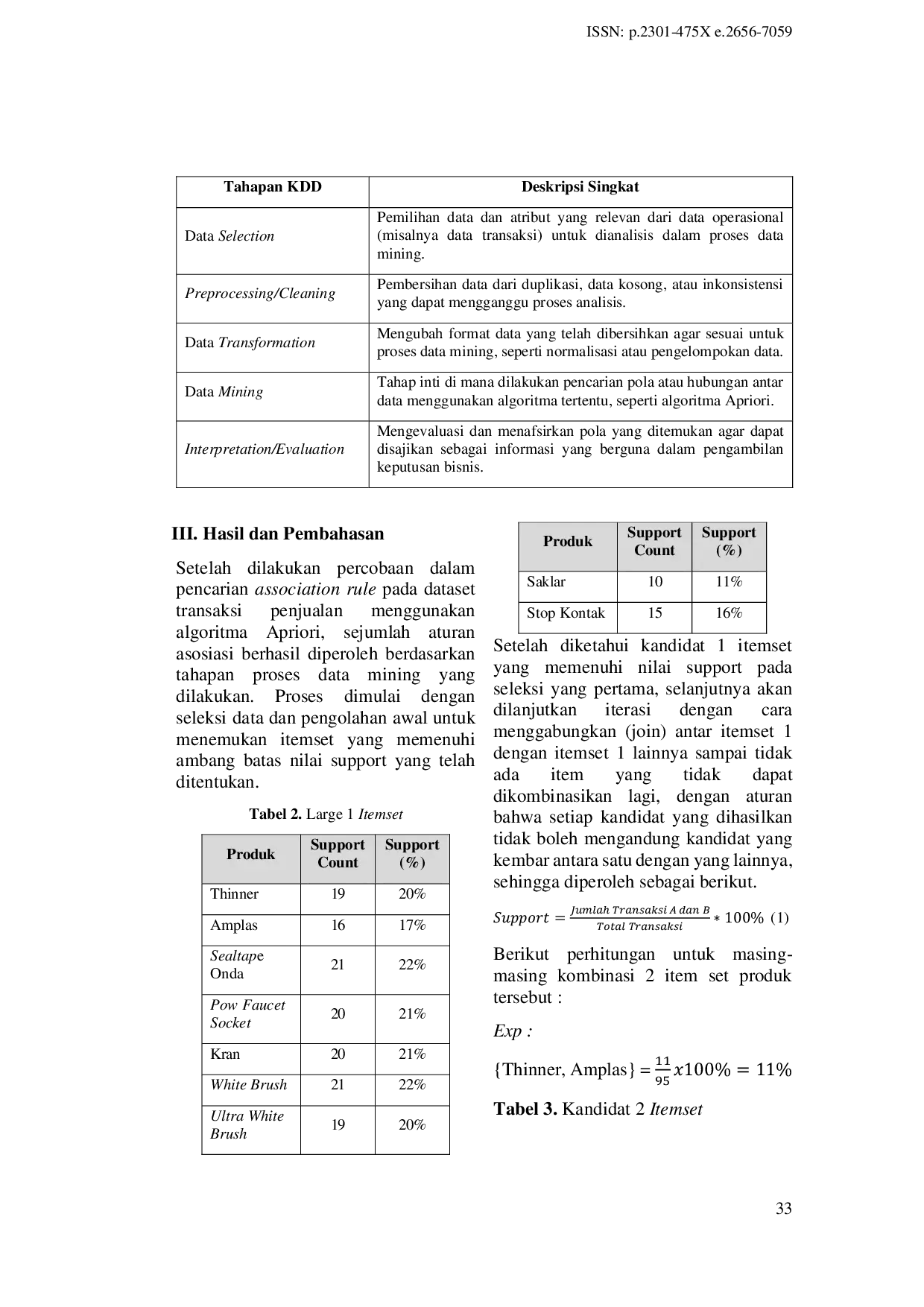 JURIS Analisa Pola Penjualan Di Toko Roma Bangunan Untuk Mengatur Persedian Stok Barang Menggunakan Algoritma Apriori