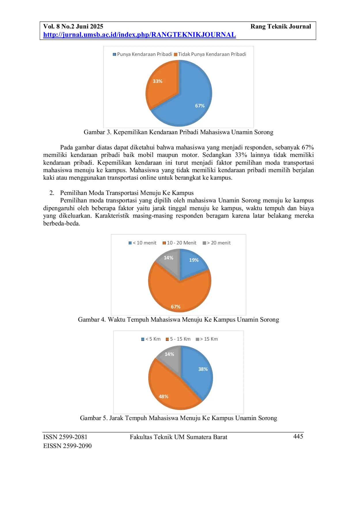 JURIS Pemilihan Moda Transportasi Menuju Kampus Mahasiswa Universitas Muhammadiyah Sorong Unamin