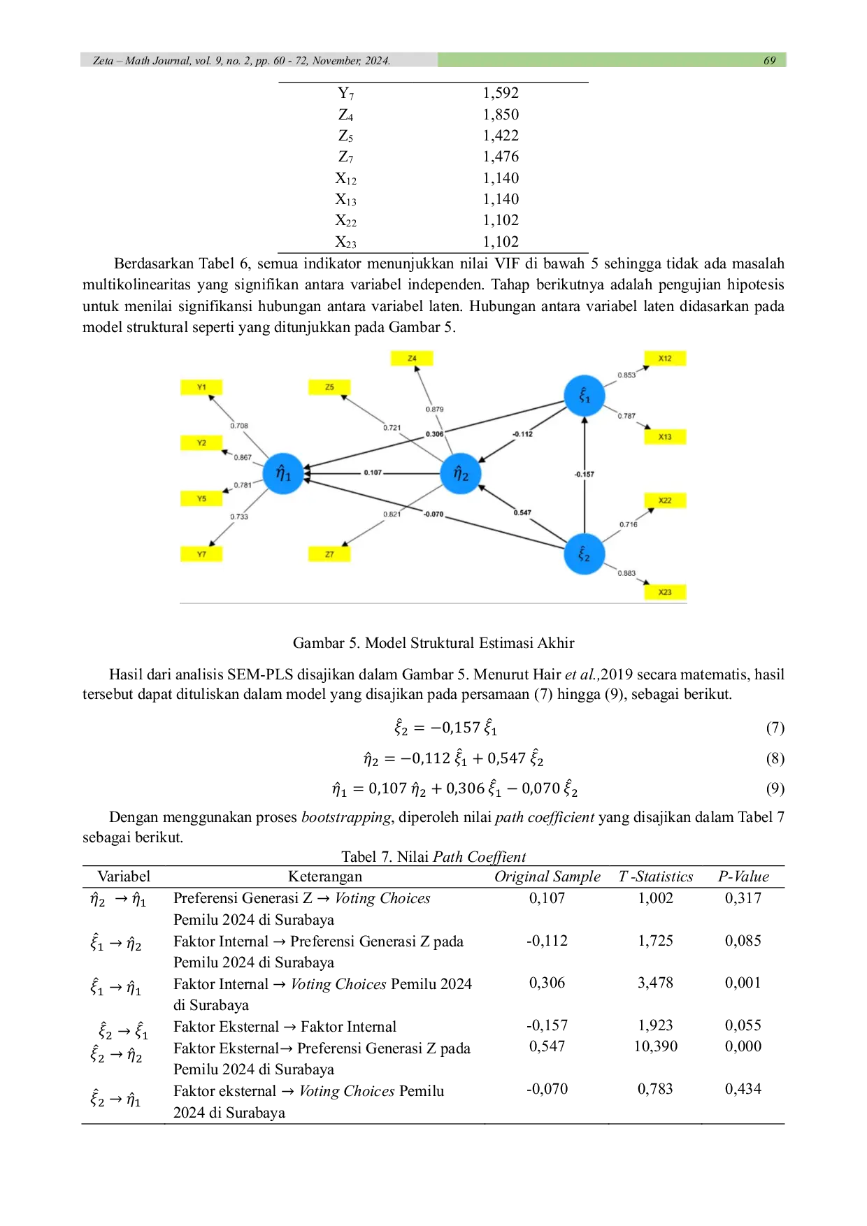JURIS Preferensi Generasi Z Surabaya Dalam Keputusan Pemilihan Umum 2024 Berdasarkan Structural Equation Modeling Partial Least Square