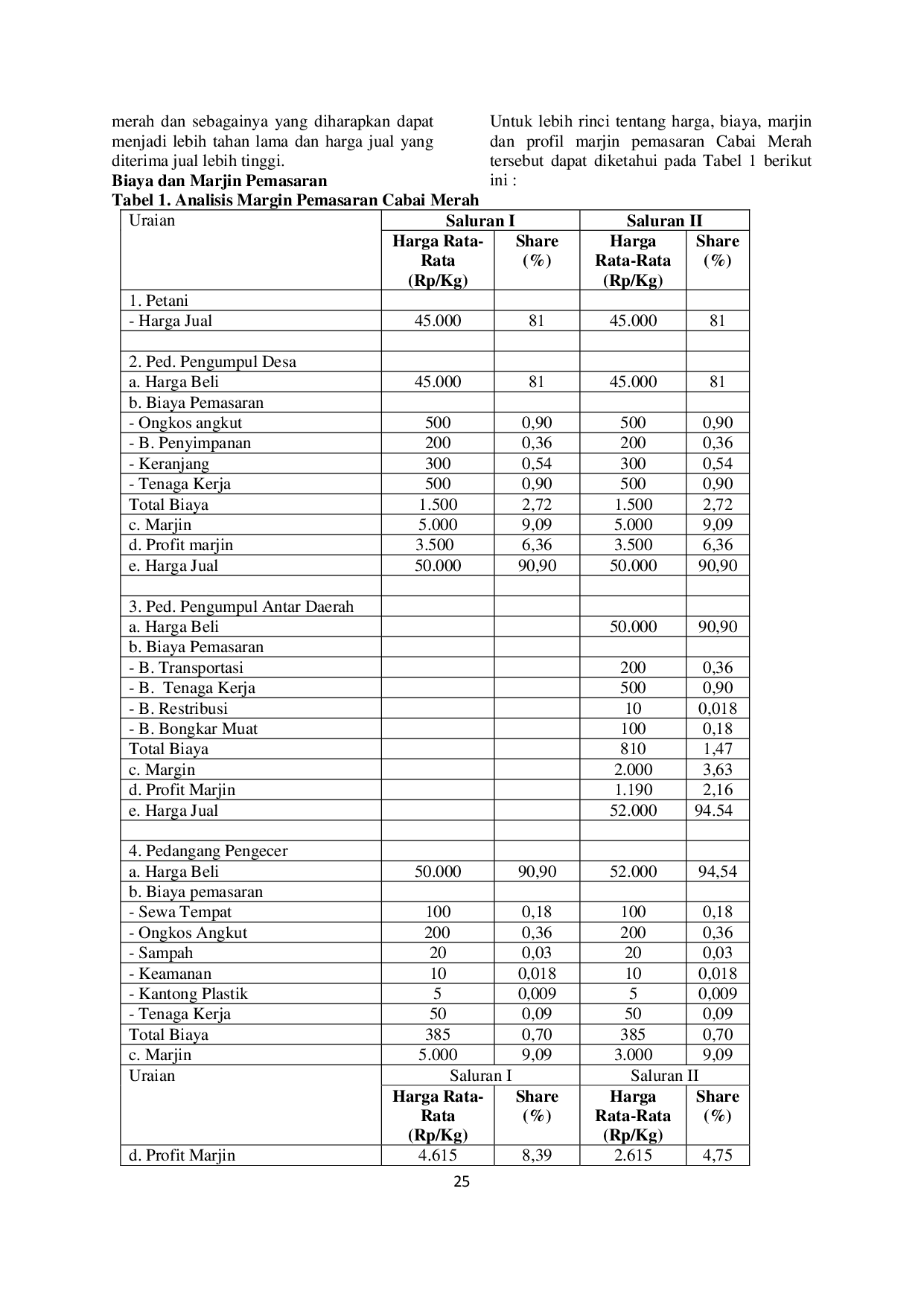 JURIS ANALISIS PEMASARAN CABAI MERAH Capsicum annum L DI DESA PASAR SIPIONGOT KECAMATAN DOLOK KABUPATEN PADANG LAWAS UTARA Agrisentrum