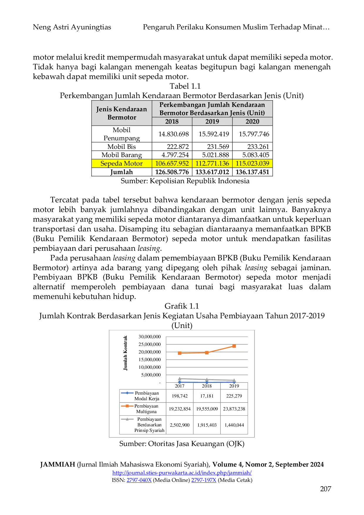 JURIS Pengaruh Perilaku Konsumen Muslim Terhadap Minat Pembiayaan BPKB Motor di PT Nusa Surya Ciptadana Purwakarta