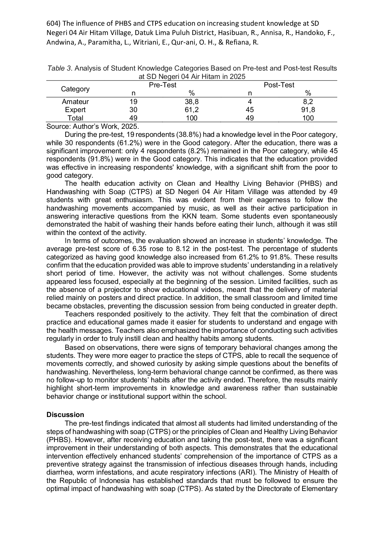 JURIS The Influence of PHBS and CTPS Education on Increasing Student Knowledge at SD Negeri 04 Air Hitam Village Datuk Lima Puluh District