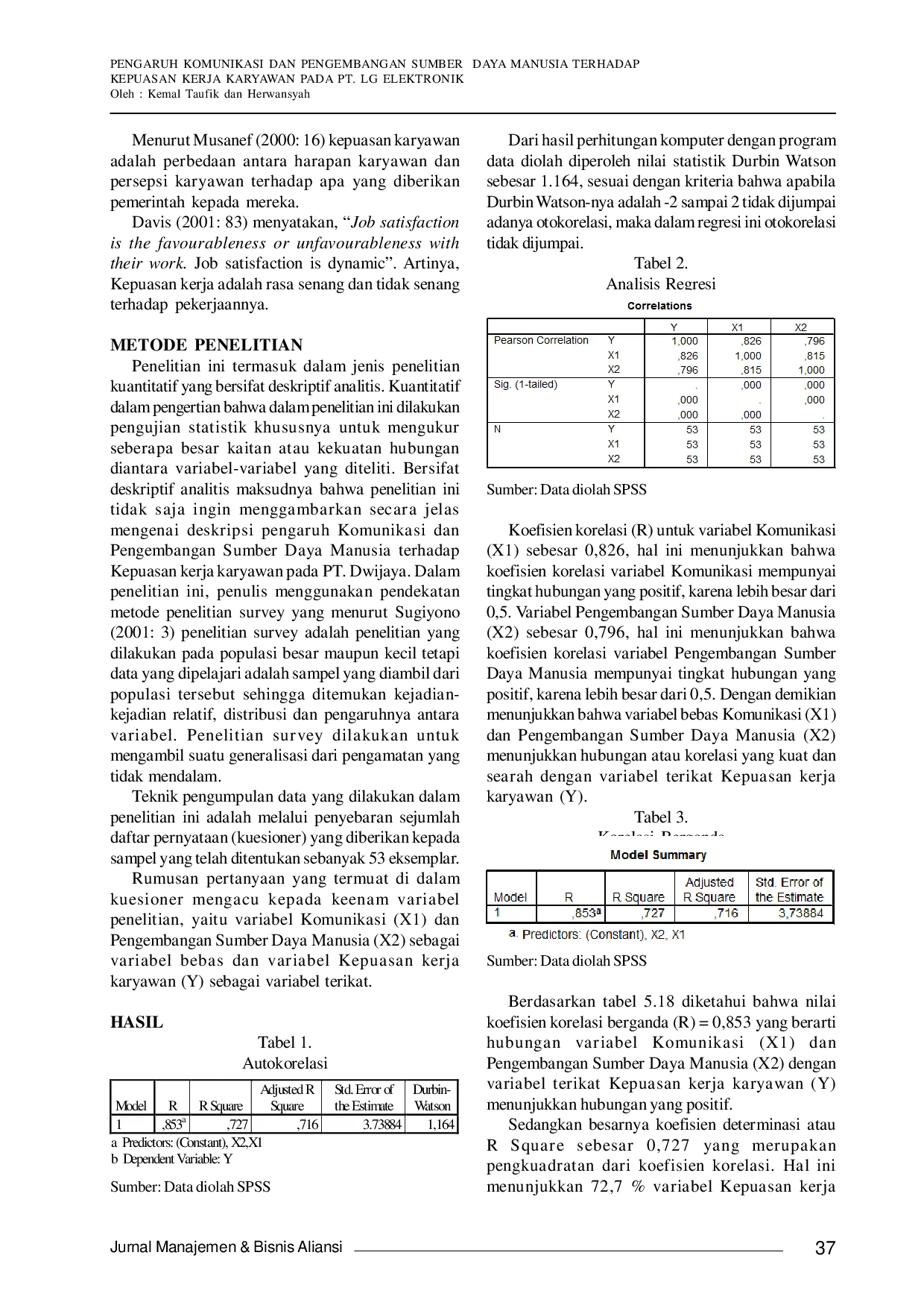 JURIS Pengaruh Komunikasi dan Pengembangan Sumber Daya Manusia Terhadap Kepuasan Kerja Karyawan Pada PT LG Elektronik