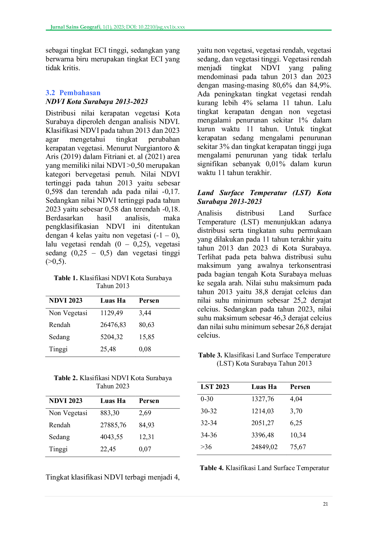 JURIS Identification of Environment Critical Index Using NDVI and LST in Surabaya City