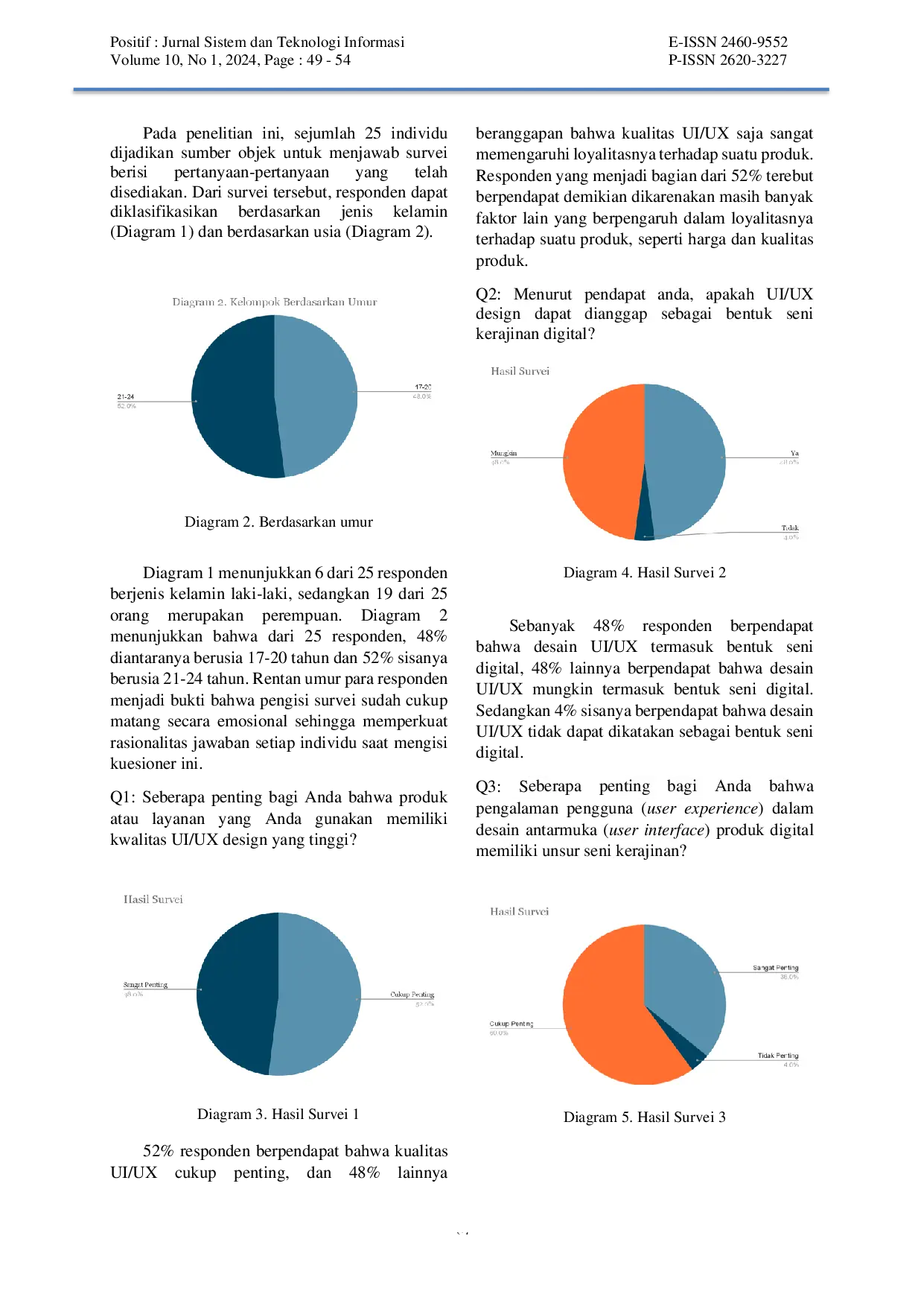 JURIS UI UX Design Seni Kerajinan yang Melibatkan Pengalaman Digital dalam Meningkatkan Loyalitas Pelanggan