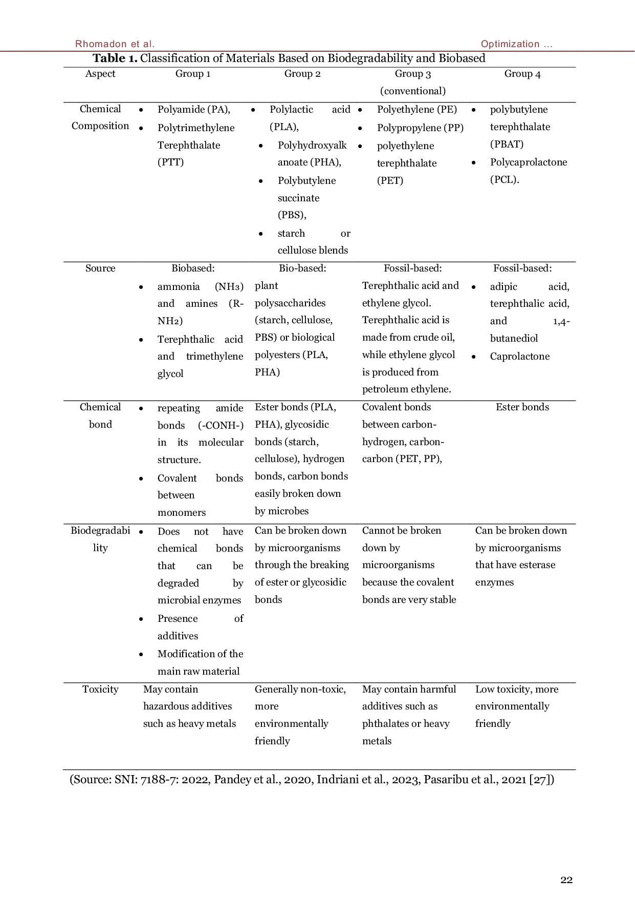 JURIS Optimization of Carboxymethylcellulose CMC for Environmentally Friendly TNI Rations Packaging Formulation Based on Polysaccharides