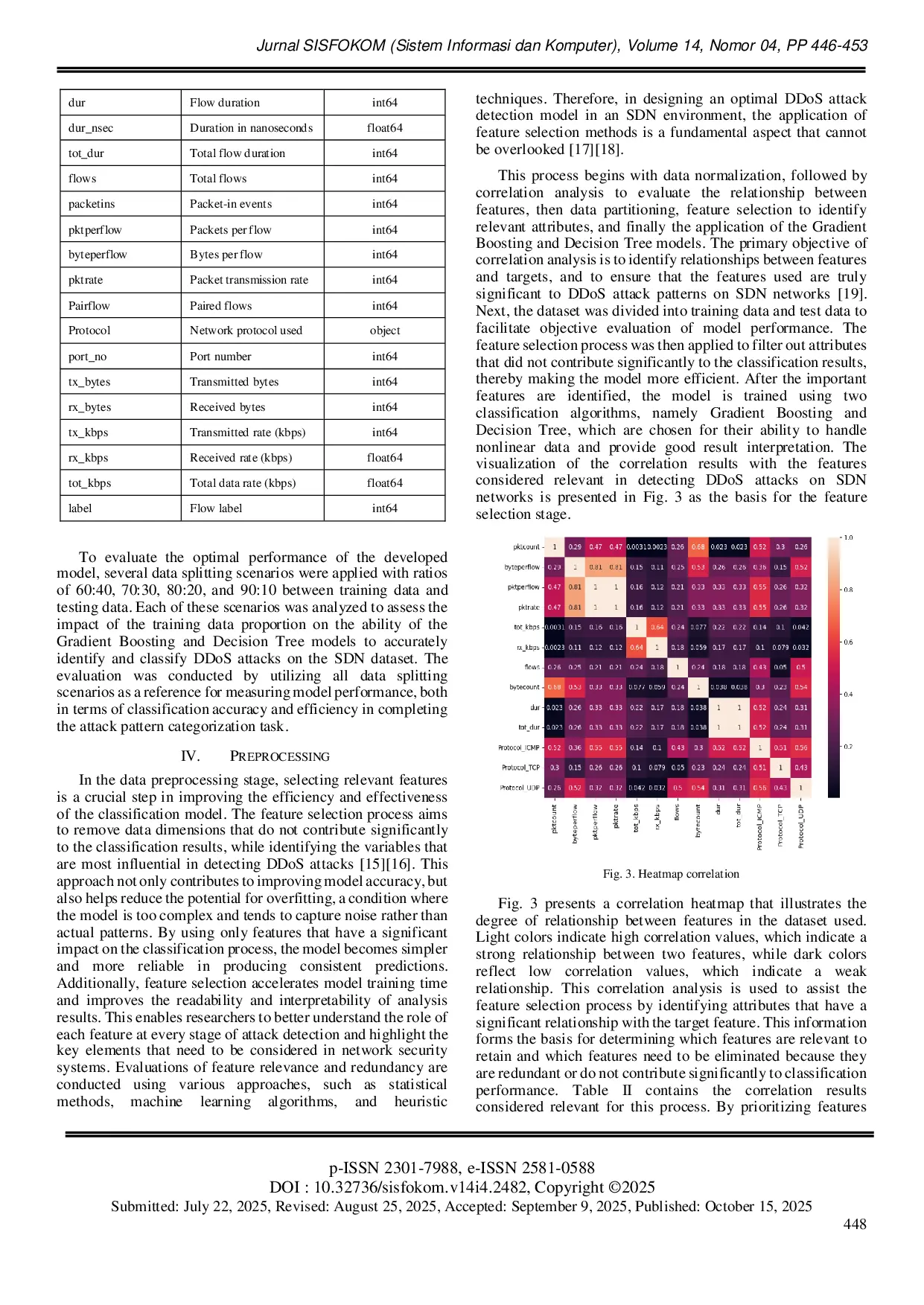 JURIS Performance Analysis of Gradient Boosting and Decision Tree on Distributed Denial of Service Attacks in Software Defined Networks