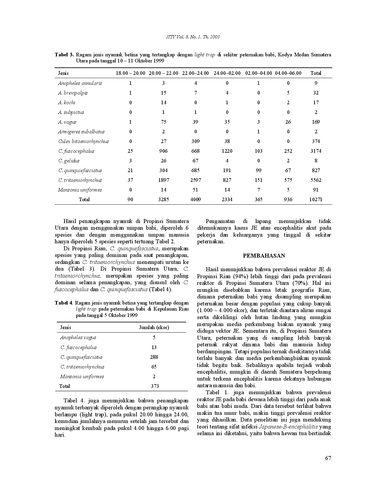 juris Epidemiology of Japanese B encephalitis infection in pigs in Riau and North Sumatera Provinces