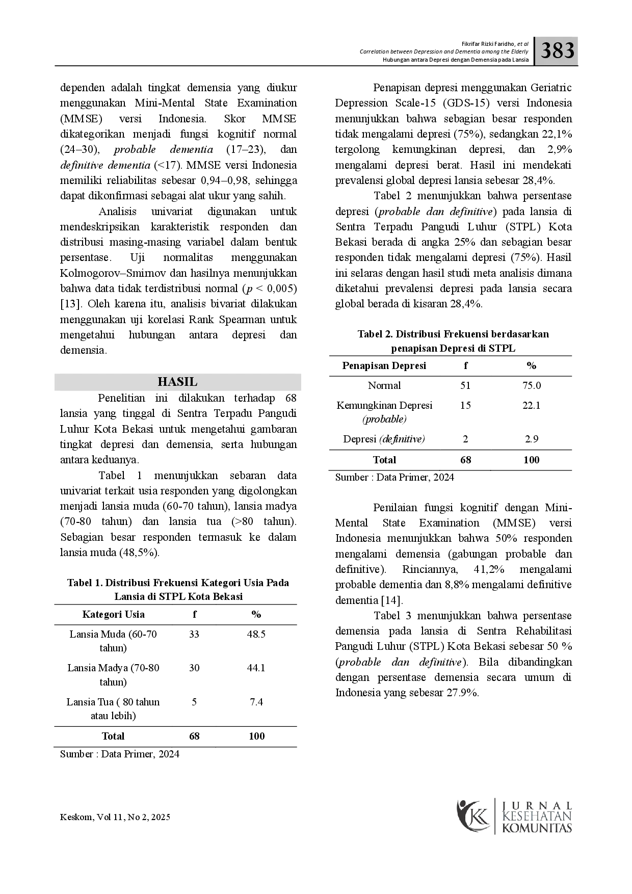 juris Hubungan Antara Depresi dengan Demensia pada Lansia