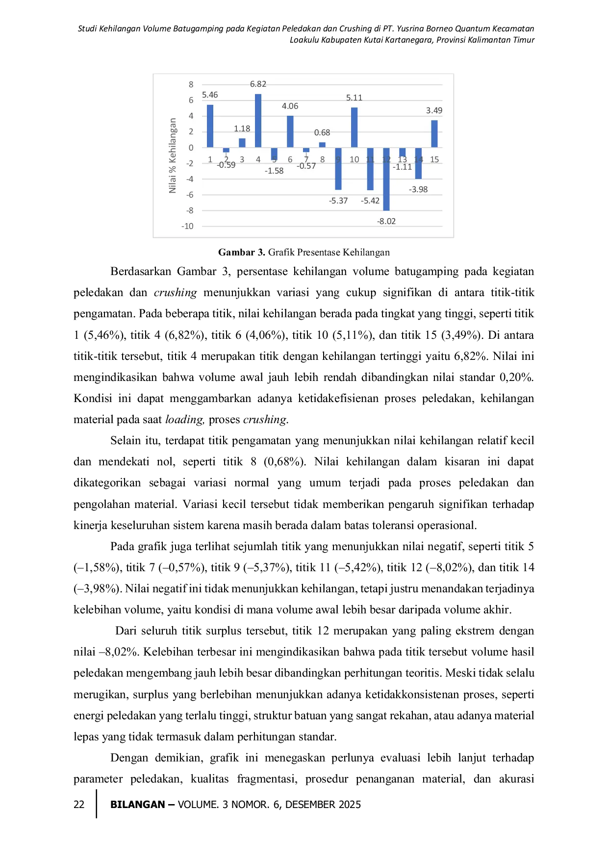 JURIS Studi Kehilangan Volume Batugamping pada Kegiatan Peledakan dan Crushing di PT Yusrina Borneo Quantum Kecamatan Loakulu Kabupaten Kutai Kartanegara Provinsi Kalimantan Timur