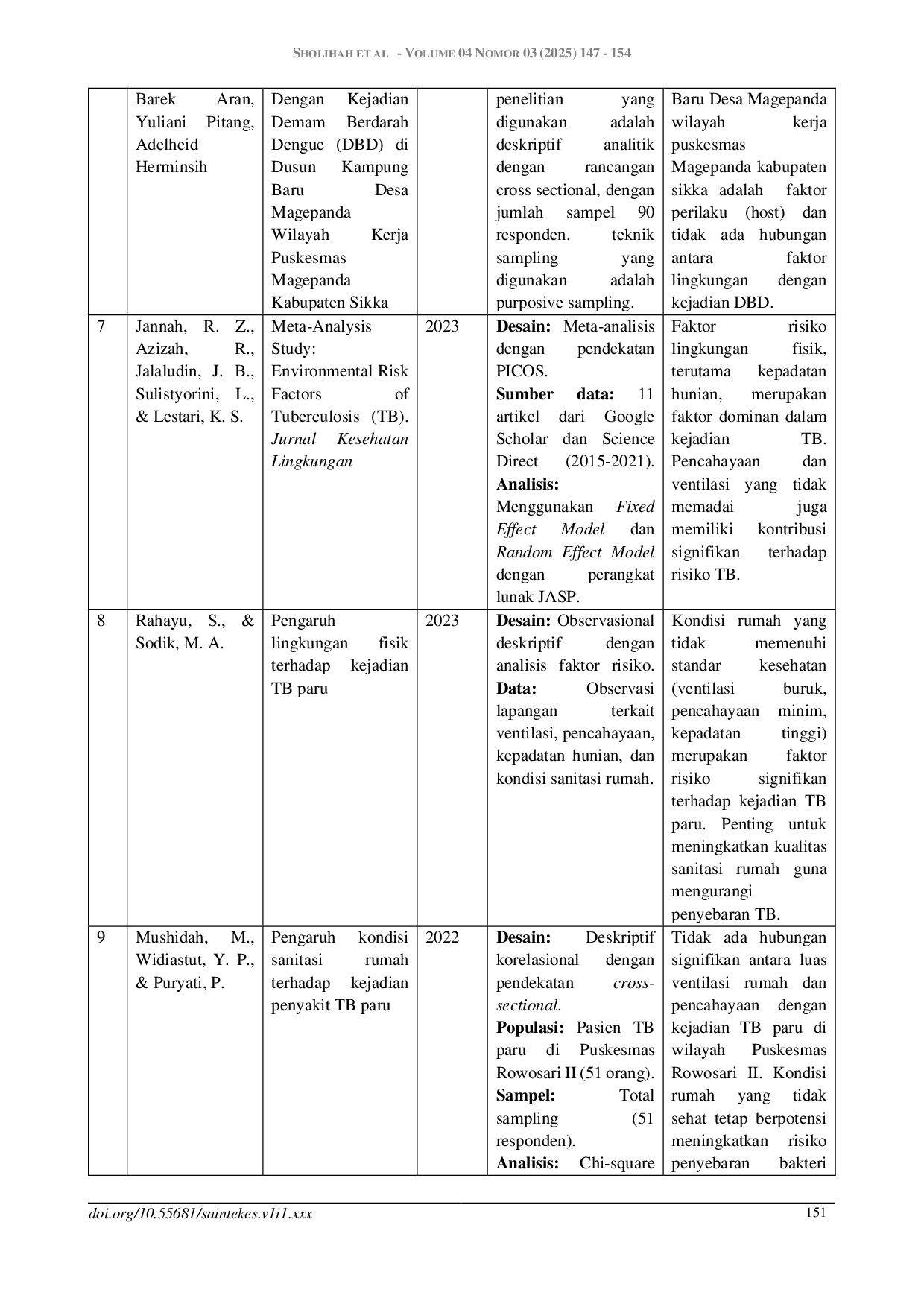 JURIS Literatur Review Hubungan Host Dan Environment Dengan Kejadian Penyakit Menular