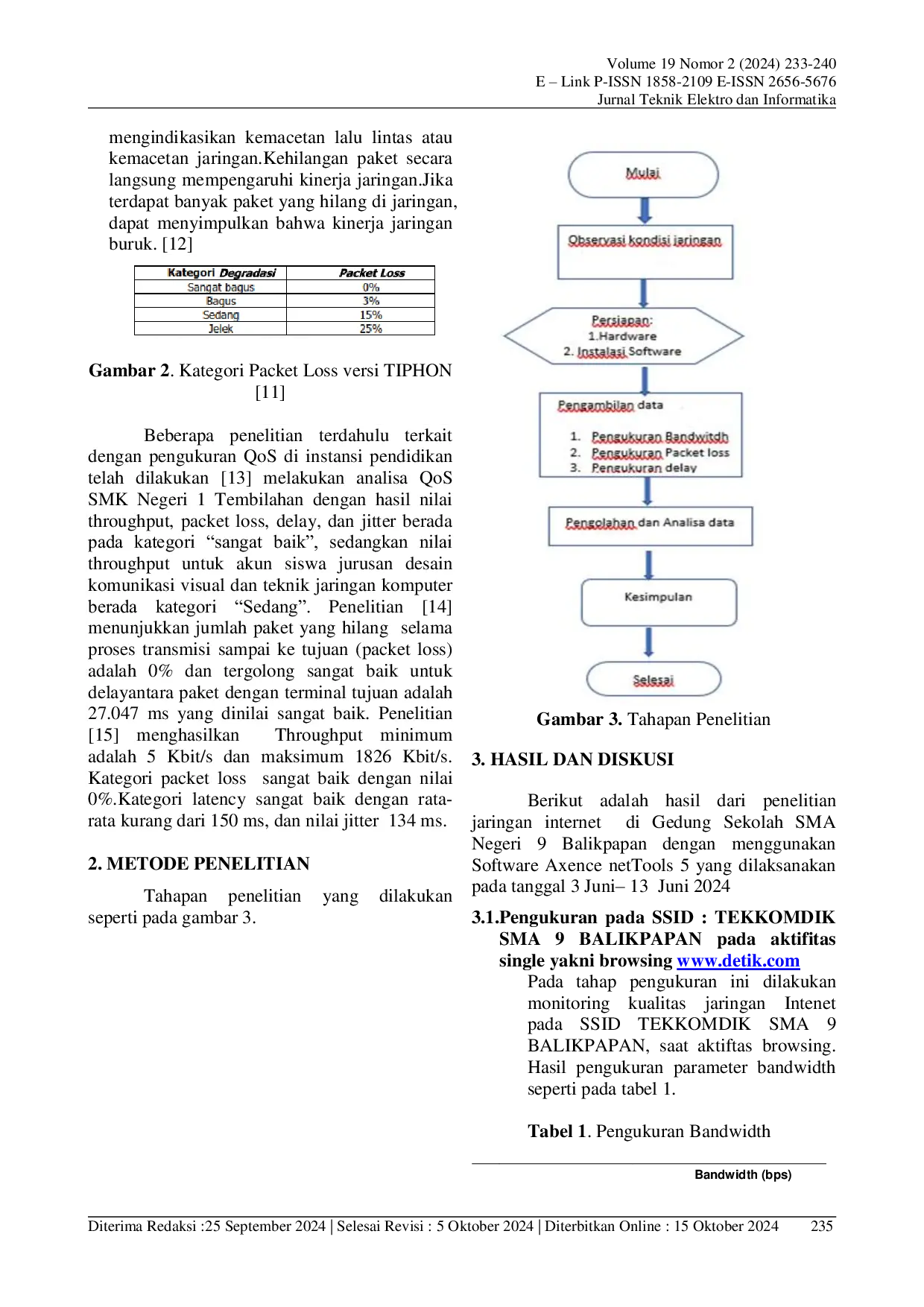 JURIS Pengukuran dan Evaluasi Kinerja Parameter Quality of Service QoS Jaringan Internet SMA Negeri 9 Balikpapan