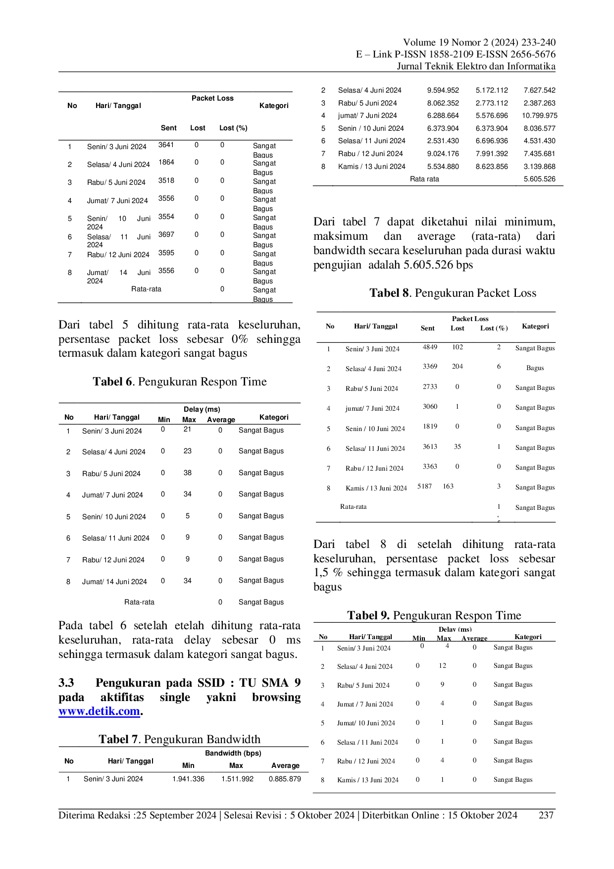 JURIS Pengukuran dan Evaluasi Kinerja Parameter Quality of Service QoS Jaringan Internet SMA Negeri 9 Balikpapan