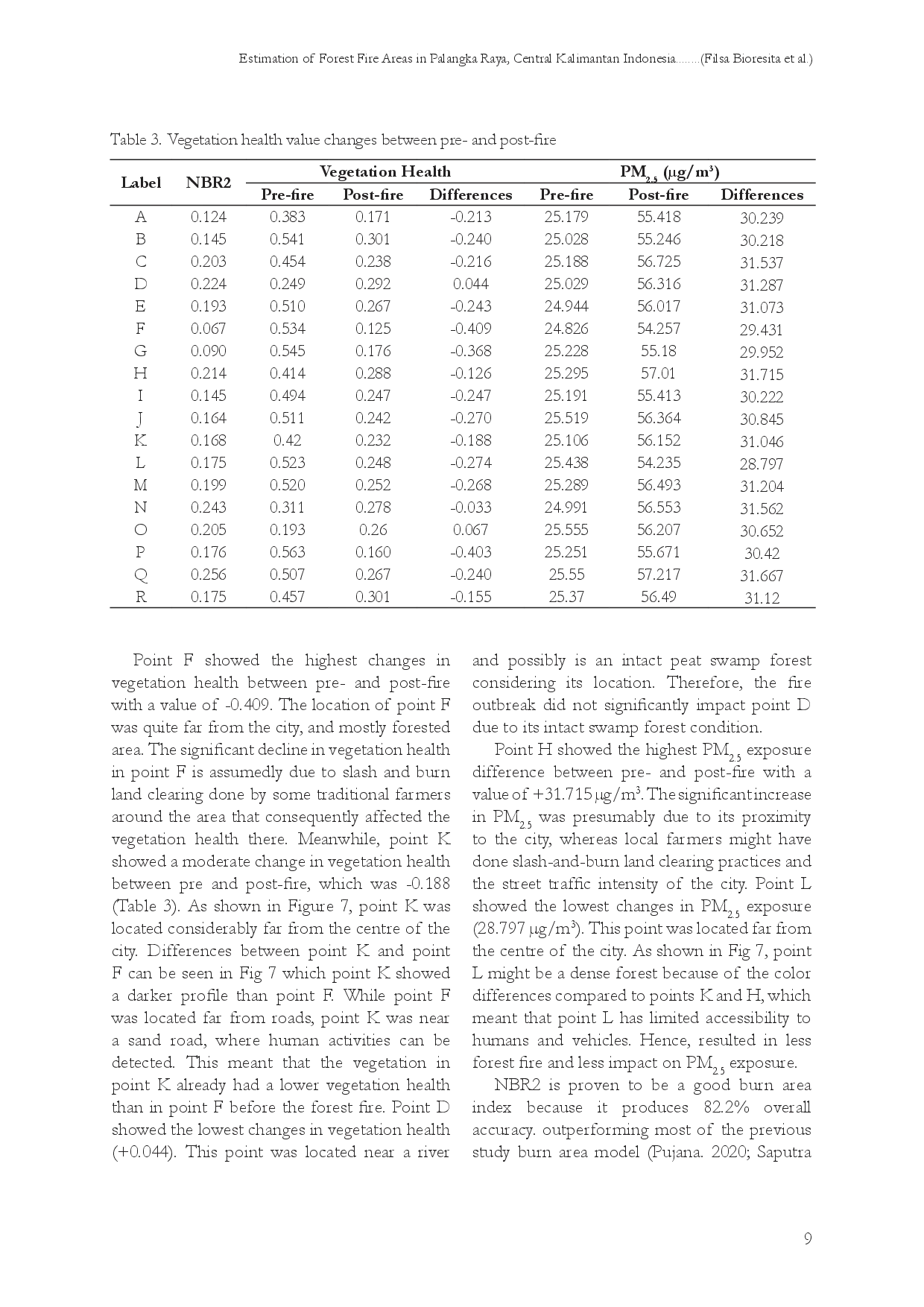juris Estimation Of Forest Fire Areas In Palangka Raya Central Kalimantan Indonesia Using NBR2 And Its Impact On Environment