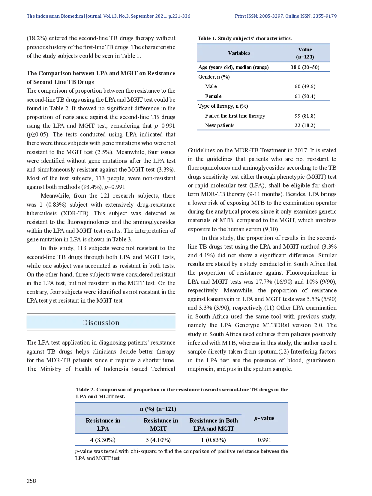 juris Comparison of Line Probe Assay LPA and Mycobacterium Growth Indicator Tubes MGIT Assay for Second line TB Drug Susceptibility Testing