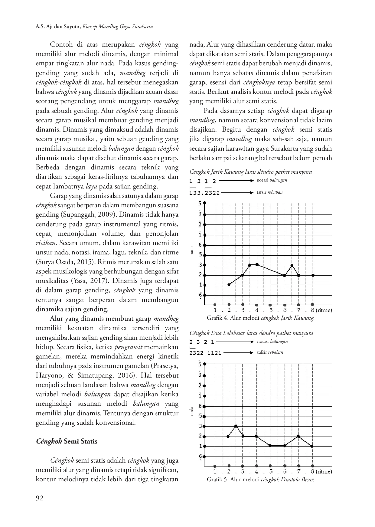 juris Konsep Mandheg dalam Karawitan Gaya Surakarta