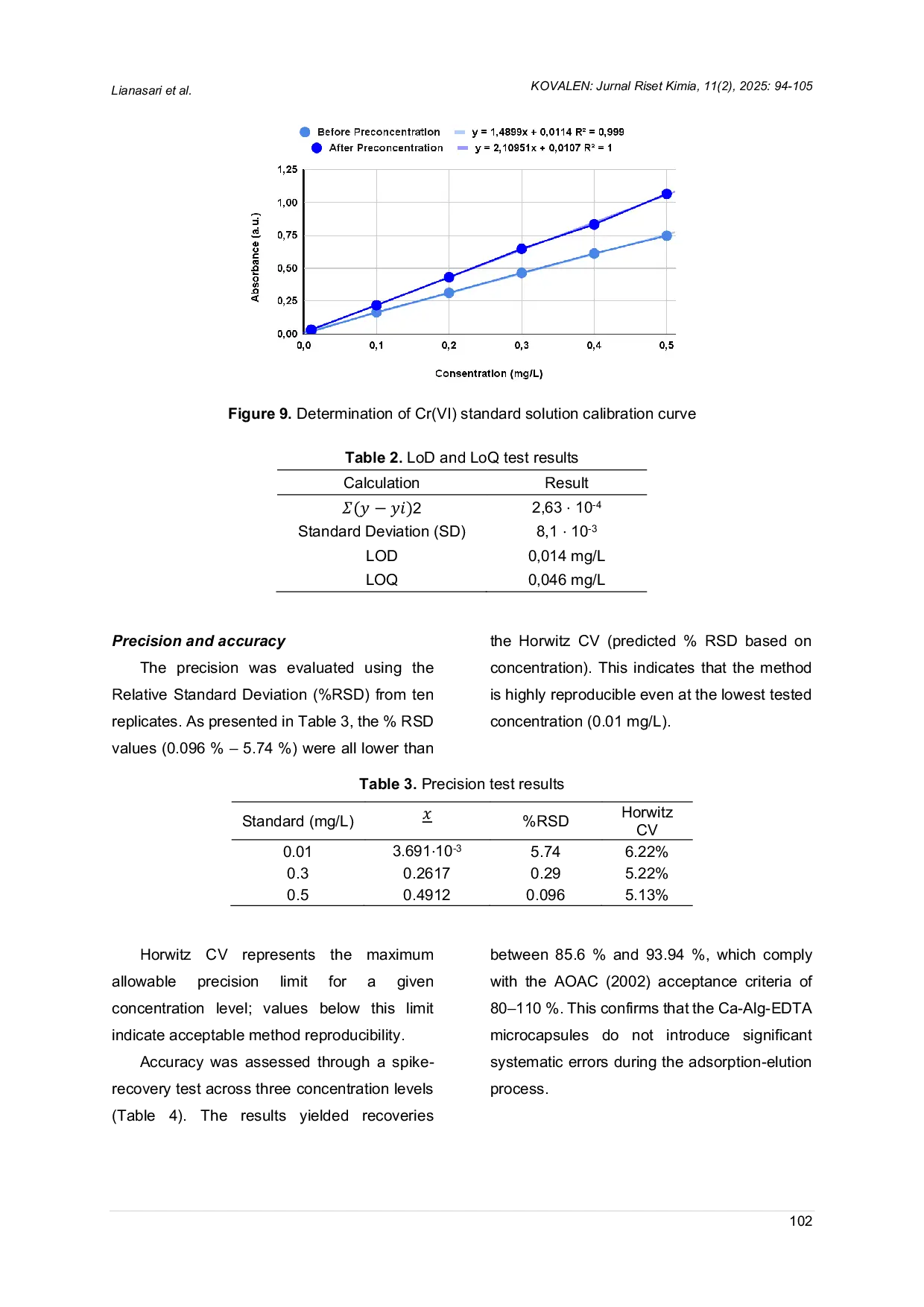 JURIS Preconcentration of Cr VI Using Ca Alginate EDTA Microcapsules in a Column System for UV Vis Spectrophotometric Analysis