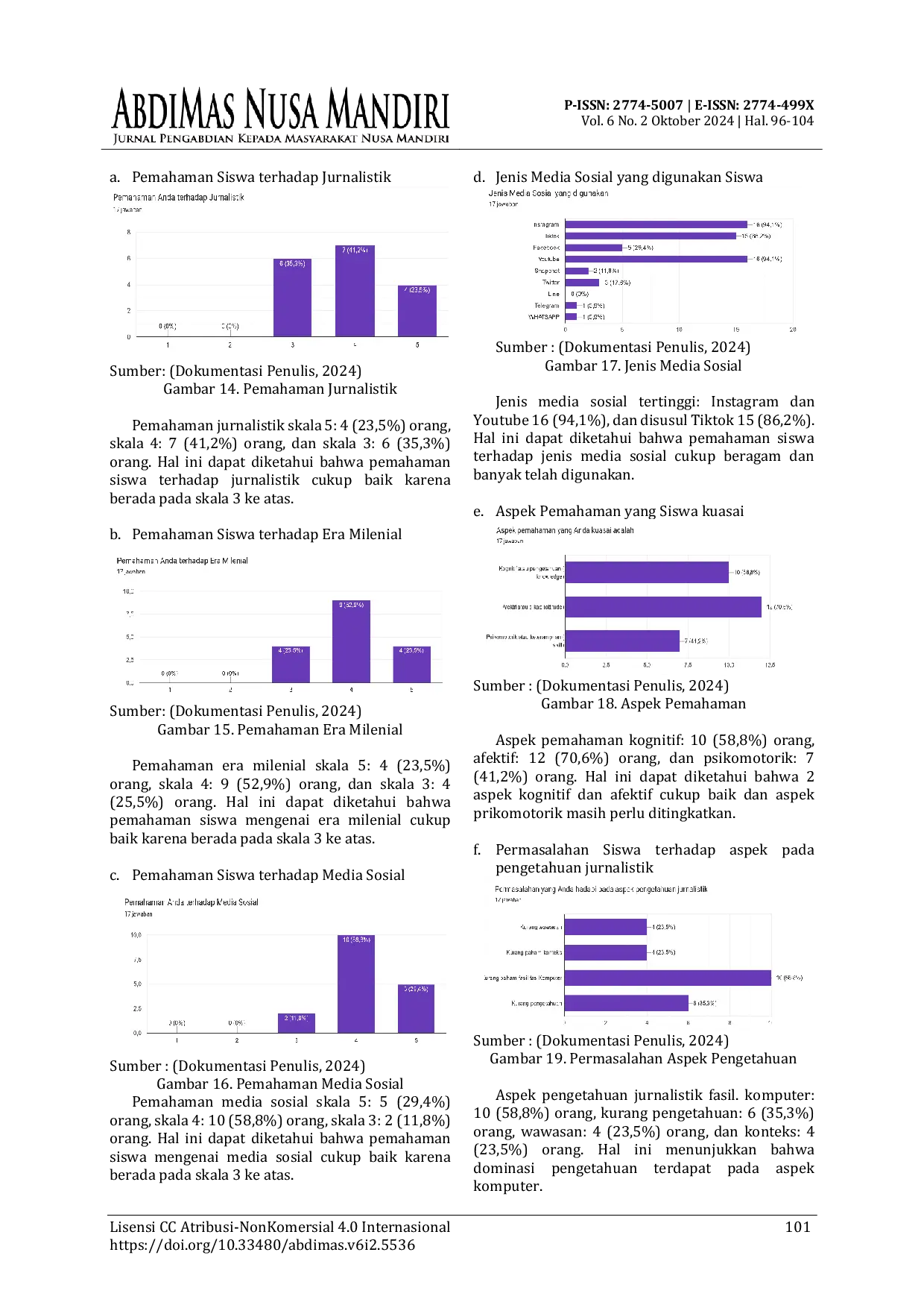 JURIS PELATIHAN JURNALISTIK BAGI SISWA SEKOLAH MELALUI PENGGUNAAN MEDIA SOSIAL DI ERA MILENIAL