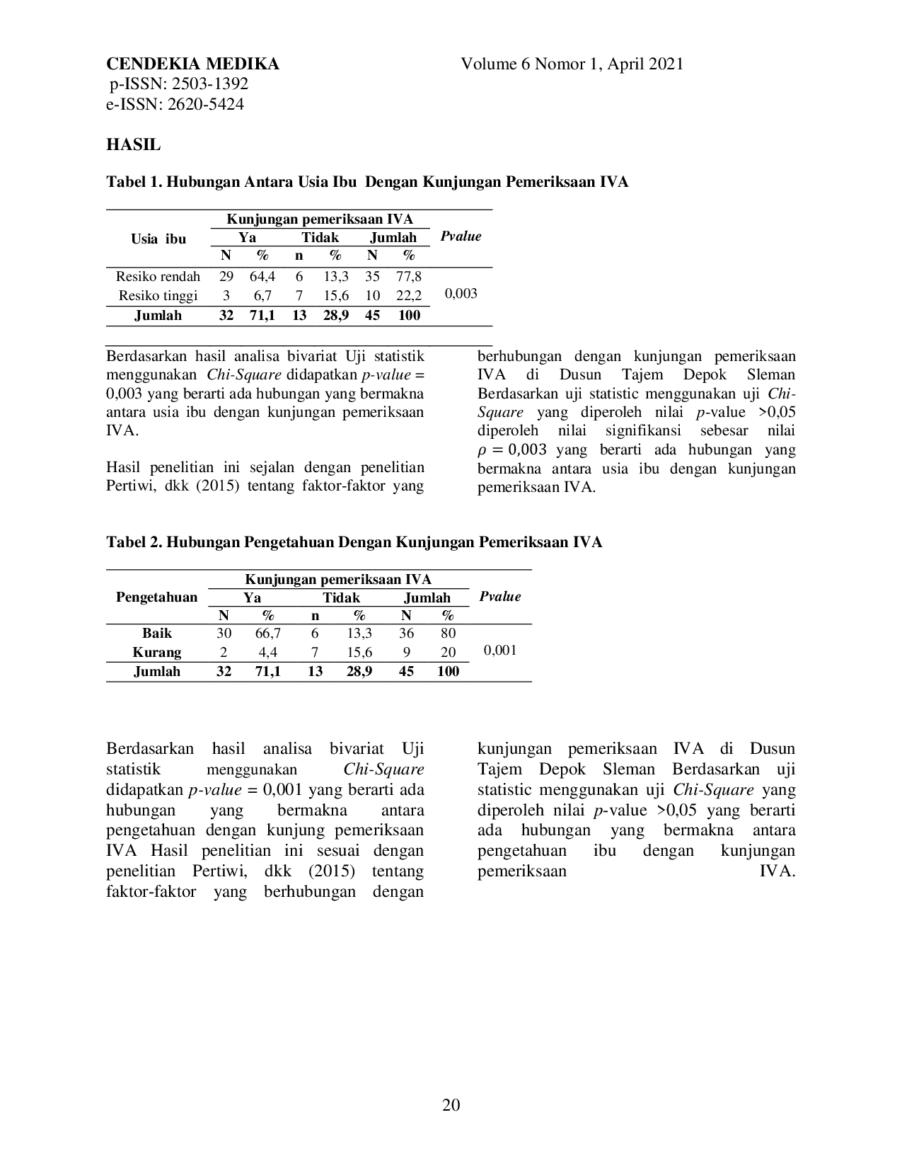 JURIS Faktor Faktor yang Berhubungan dengan Kunjungan Pemeriksaan Iva di Kelurahan Patih Galung Kota Prabumulih Tahun 2020