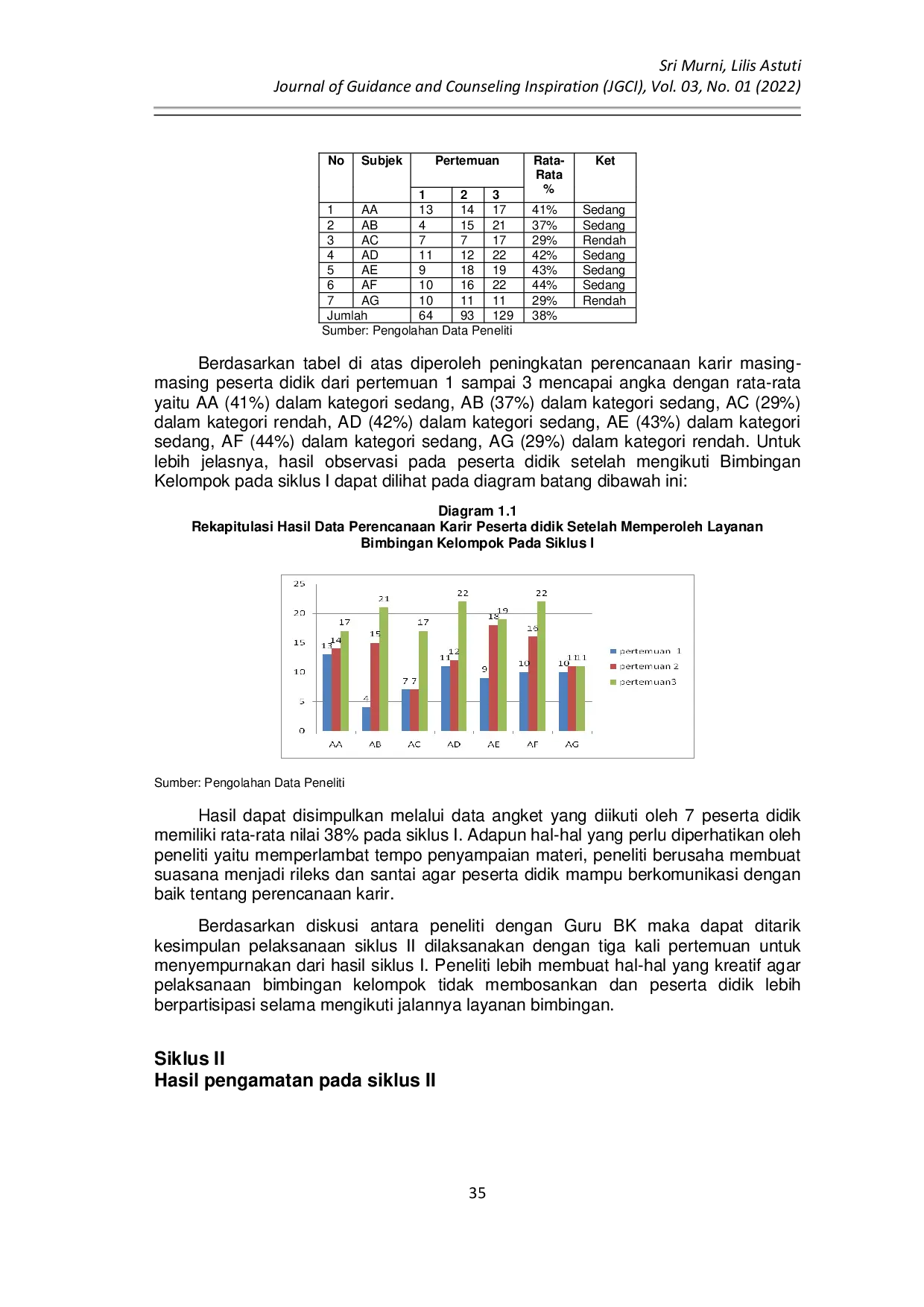 JURIS Upaya Guru BK Meningkatkan Perencanaan Karir Peserta Didik Melalui Bimbingan Kelompok