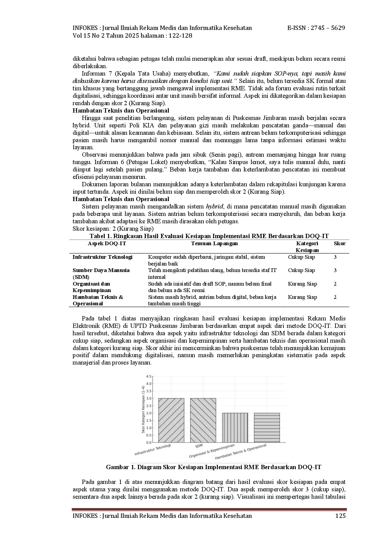 juris Evaluasi Kesiapan Implementasi Rekam Medis Elektronik Dengan Metode Doq It
