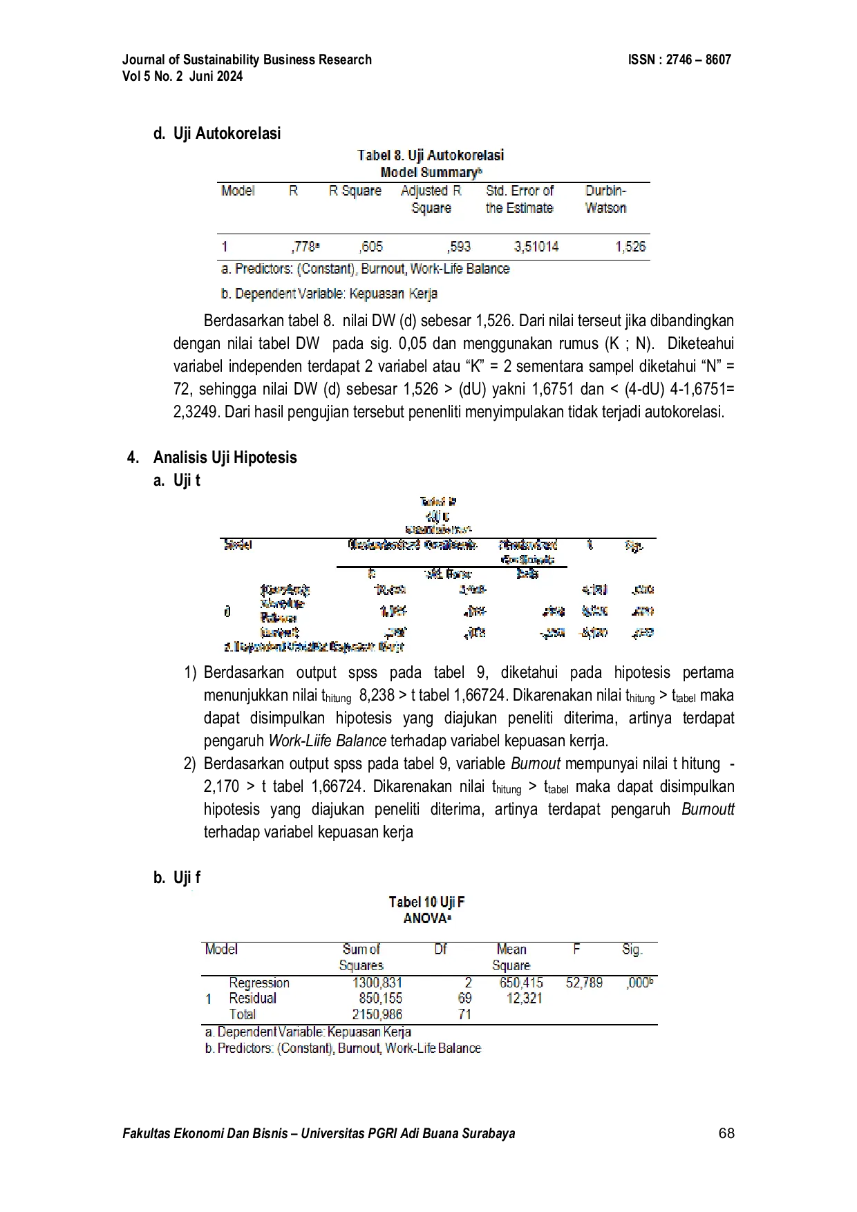 JURIS Pengaruh Work Life Balance Dan Burnout Terhadap Kepuasan Kerja Karyawan Cv Sinar Agung Ngoro Jombang