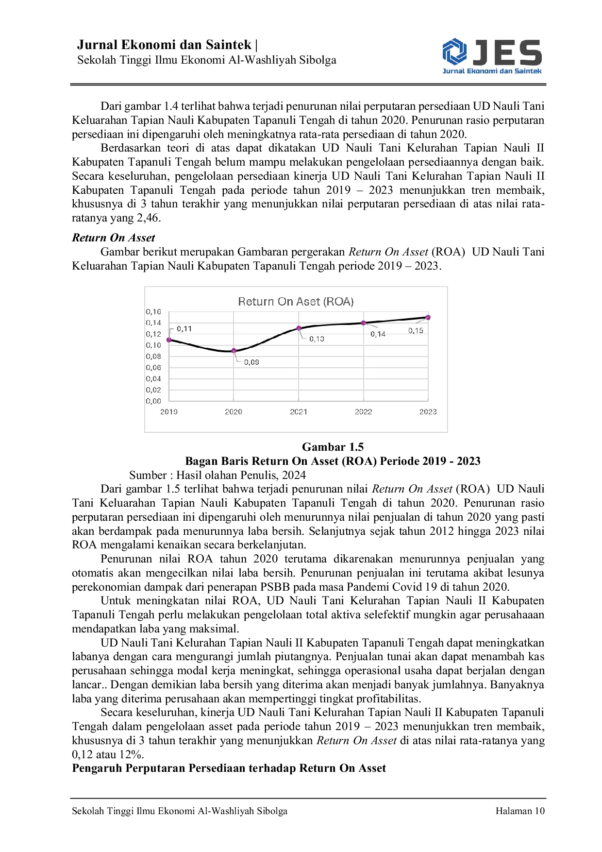 JURIS Pengaruh Perputaran Persediaan Terhadap Profitabilitas Pada Ud Nauli Tani Kelurahan Tapian Nauli Ii Kabupaten Tapanuli Tengah