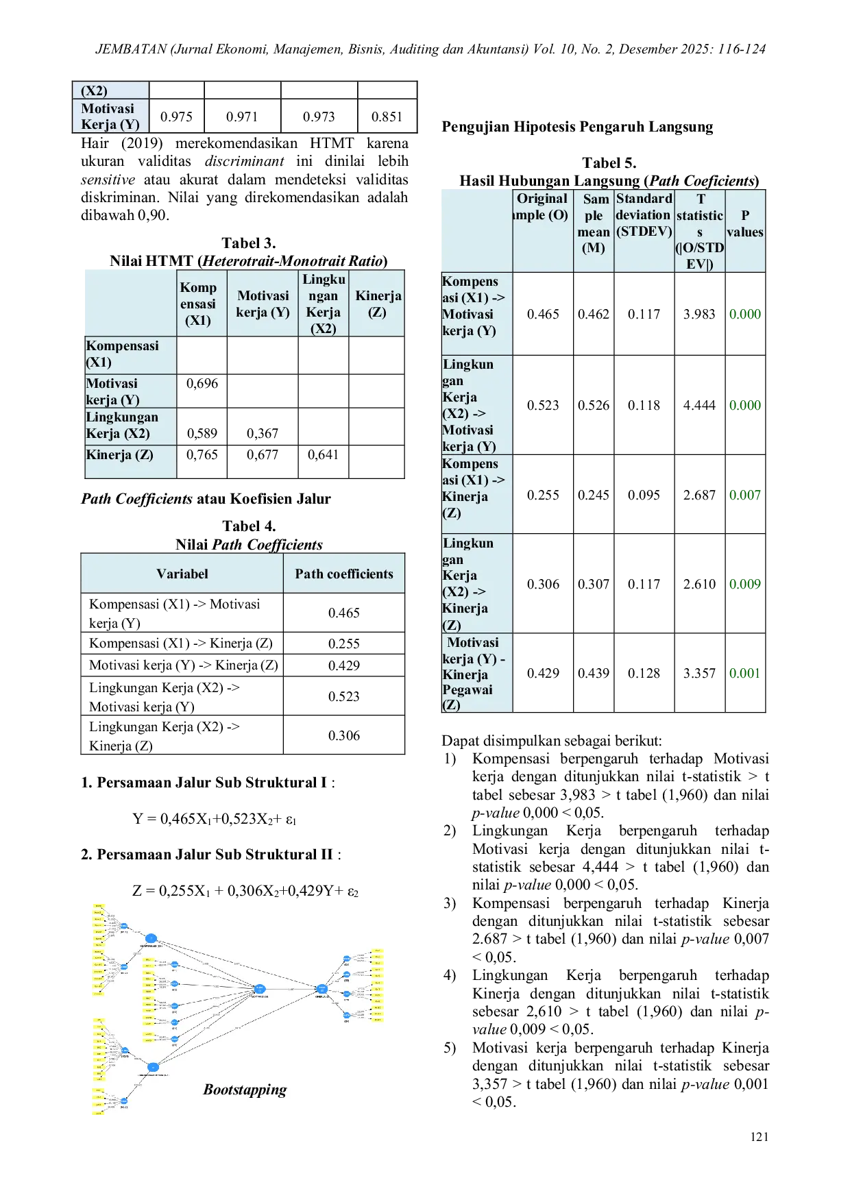 JURIS Efek Kompensasi dan Lingkungan Kerja Terhadap Motivasi Kerja Serta Implikasinya Pada Kinerja Pegawai Dinas Pekerjaan Umum dan Penataan Ruang Kabupaten Musi Banyuasin
