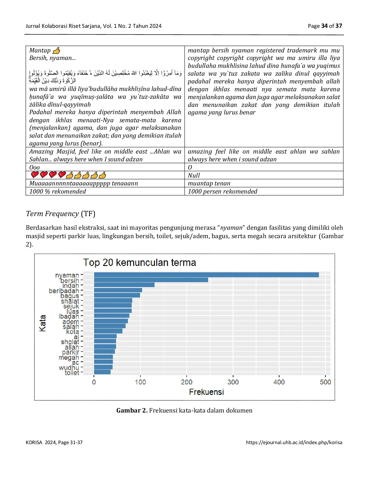 JURIS Model Topik Wisata Masjid berdasarkan Ulasan Google Map pada Masjid Oman Al Makmur Aceh