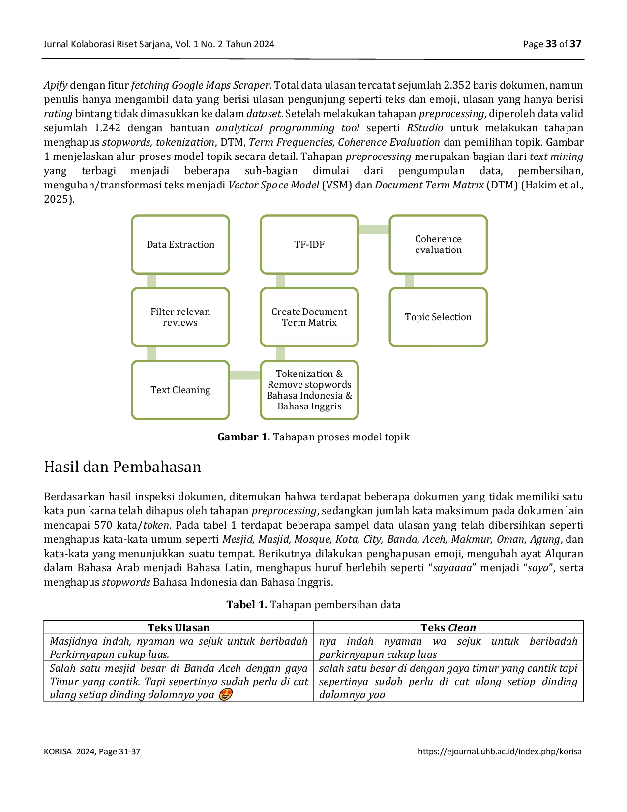 JURIS Model Topik Wisata Masjid berdasarkan Ulasan Google Map pada Masjid Oman Al Makmur Aceh