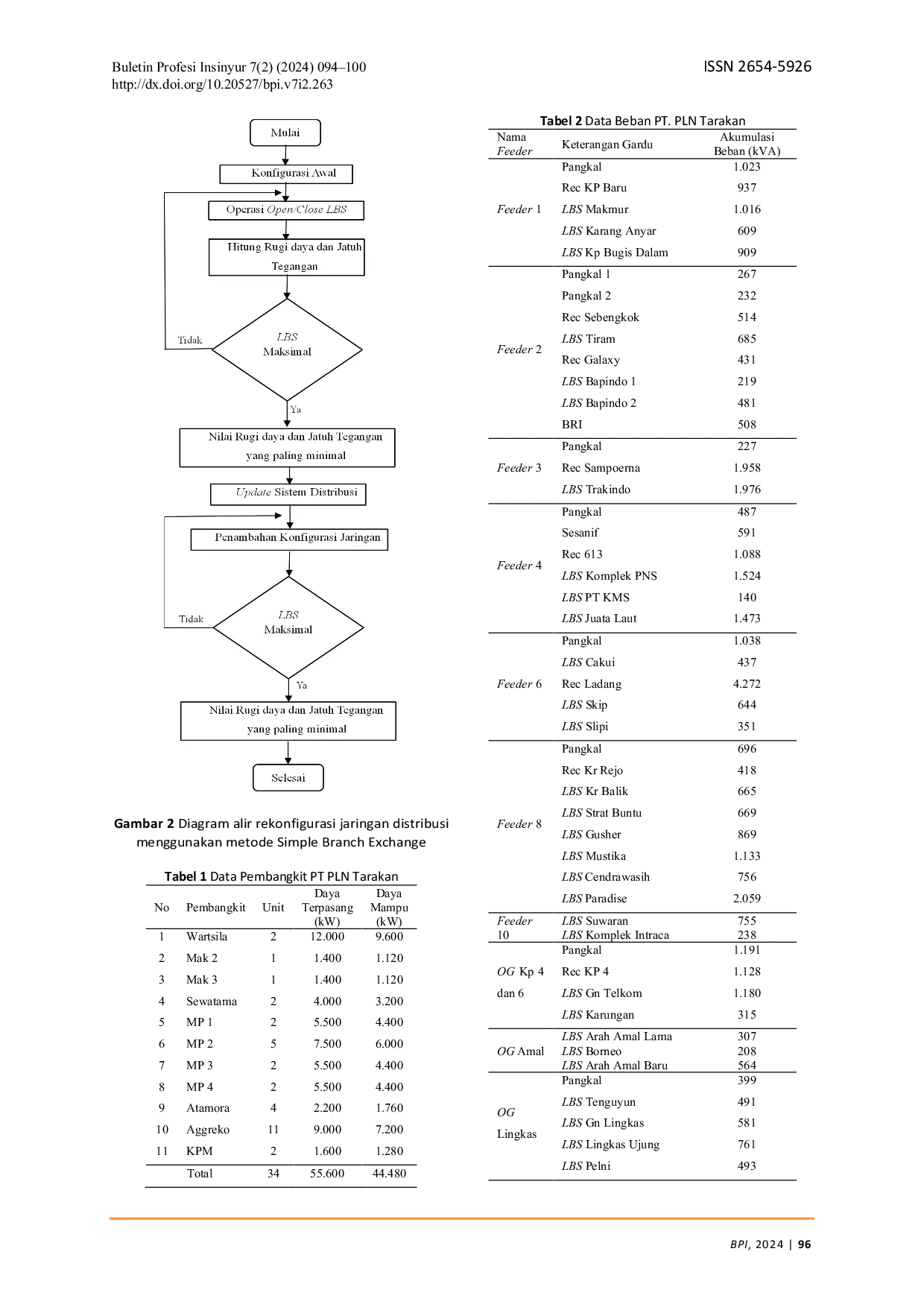 JURIS Rekonfigurasi Jaringan untuk Mereduksi Jatuh Tegangan dan Rugi rugi Daya pada Sistem Distribusi 20 kV PT PLN Tarakan