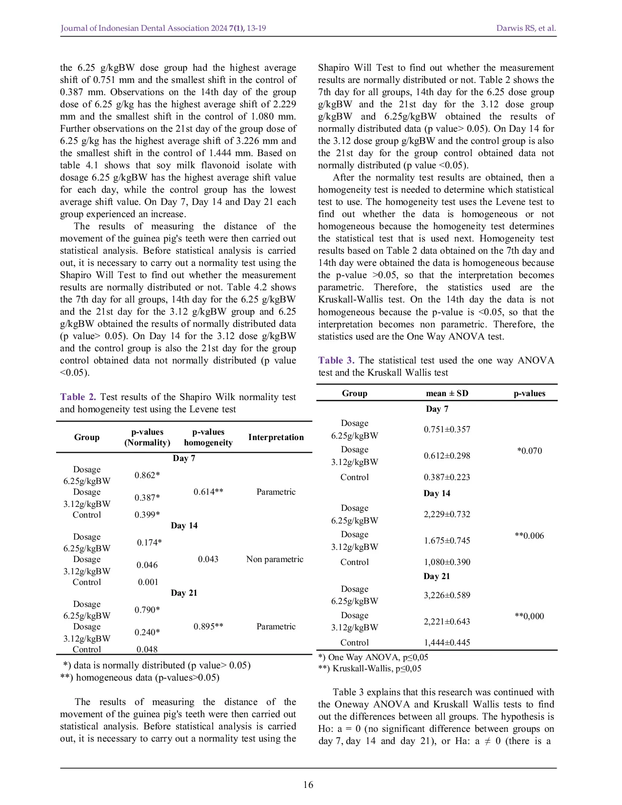 JURIS Effectiveness of Flavonoid Isolate Glycine max merill on Distances of Orthodontic Teeth Movement