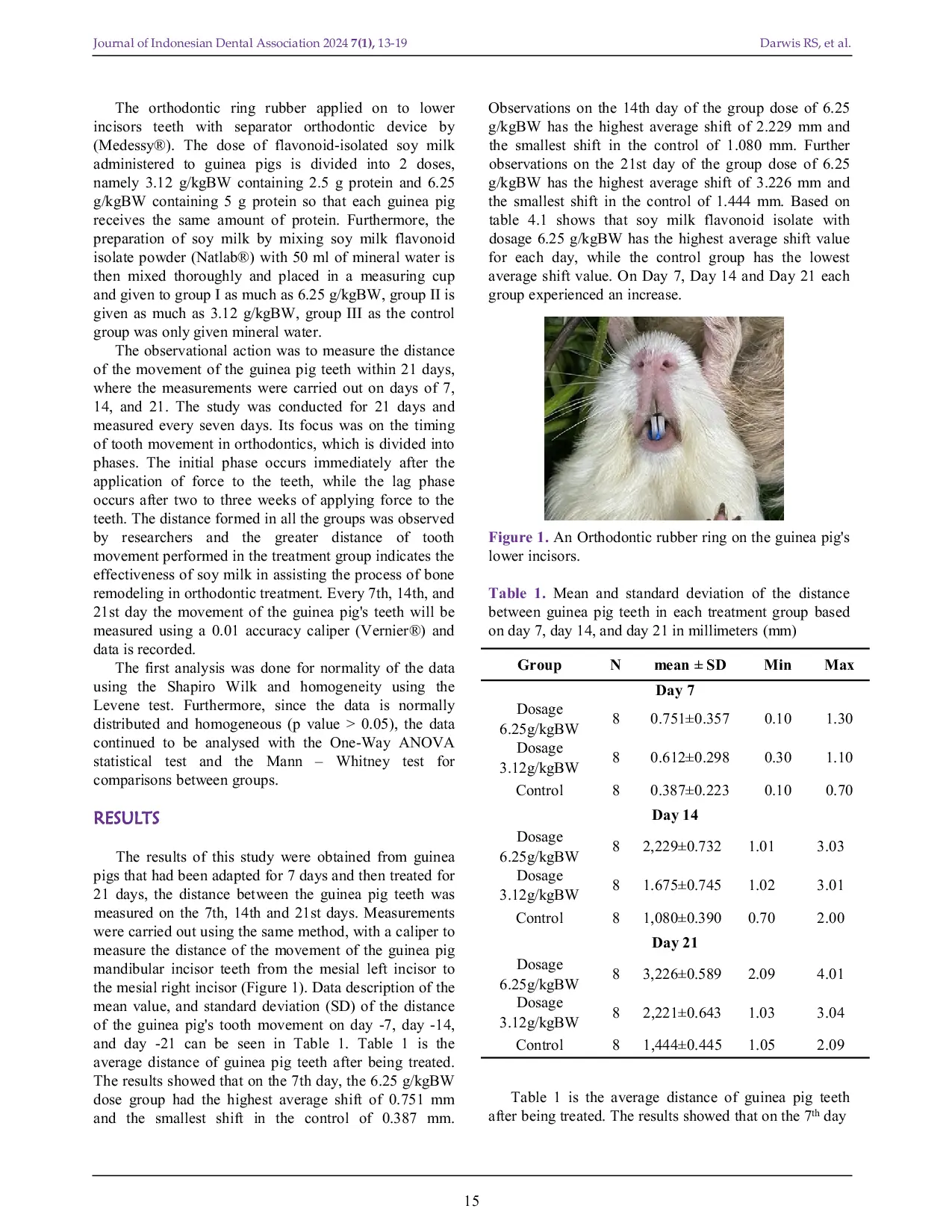 JURIS Effectiveness of Flavonoid Isolate Glycine max merill on Distances of Orthodontic Teeth Movement