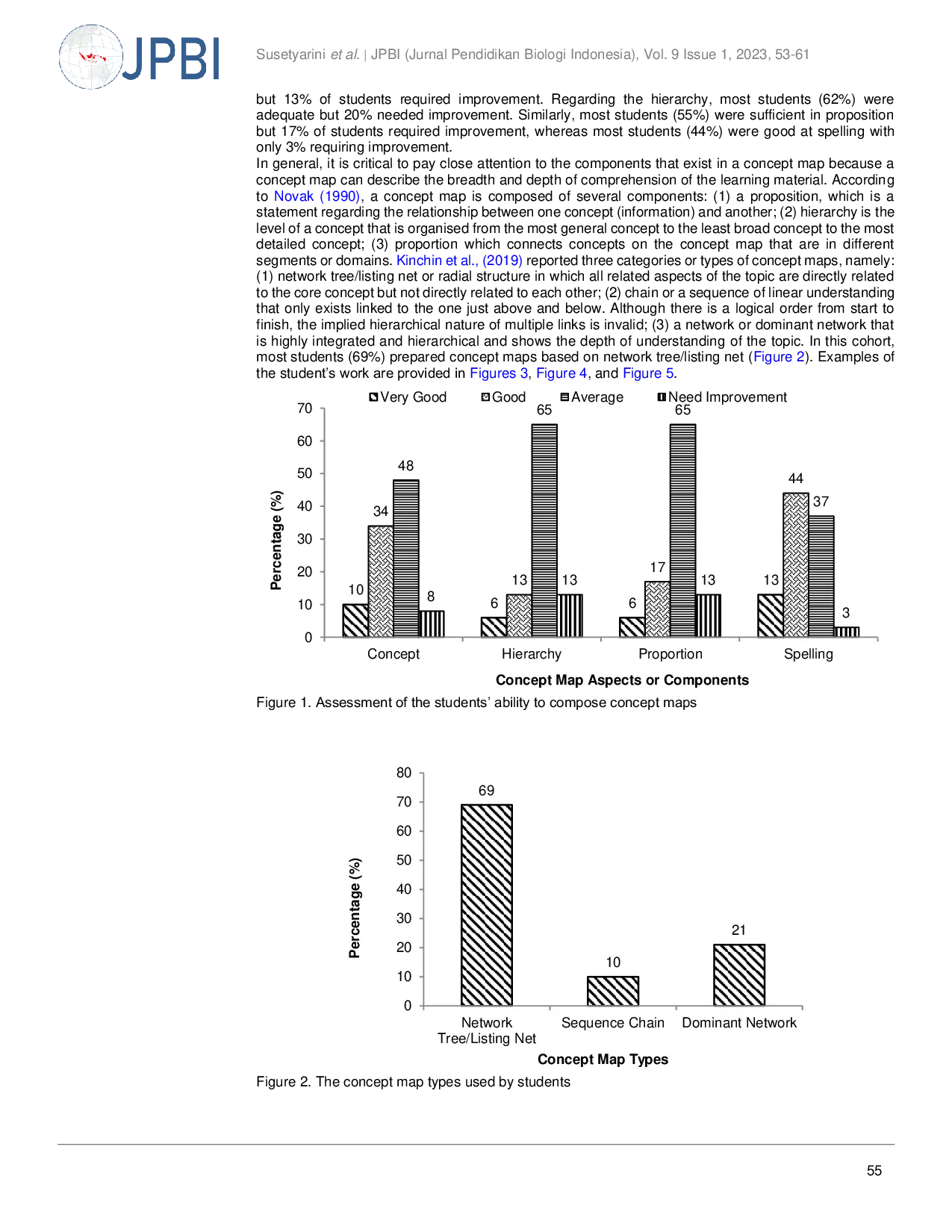 JURIS Ability to compose concept maps and student cognitive learning outcomes in animal embryology and reproduction courses