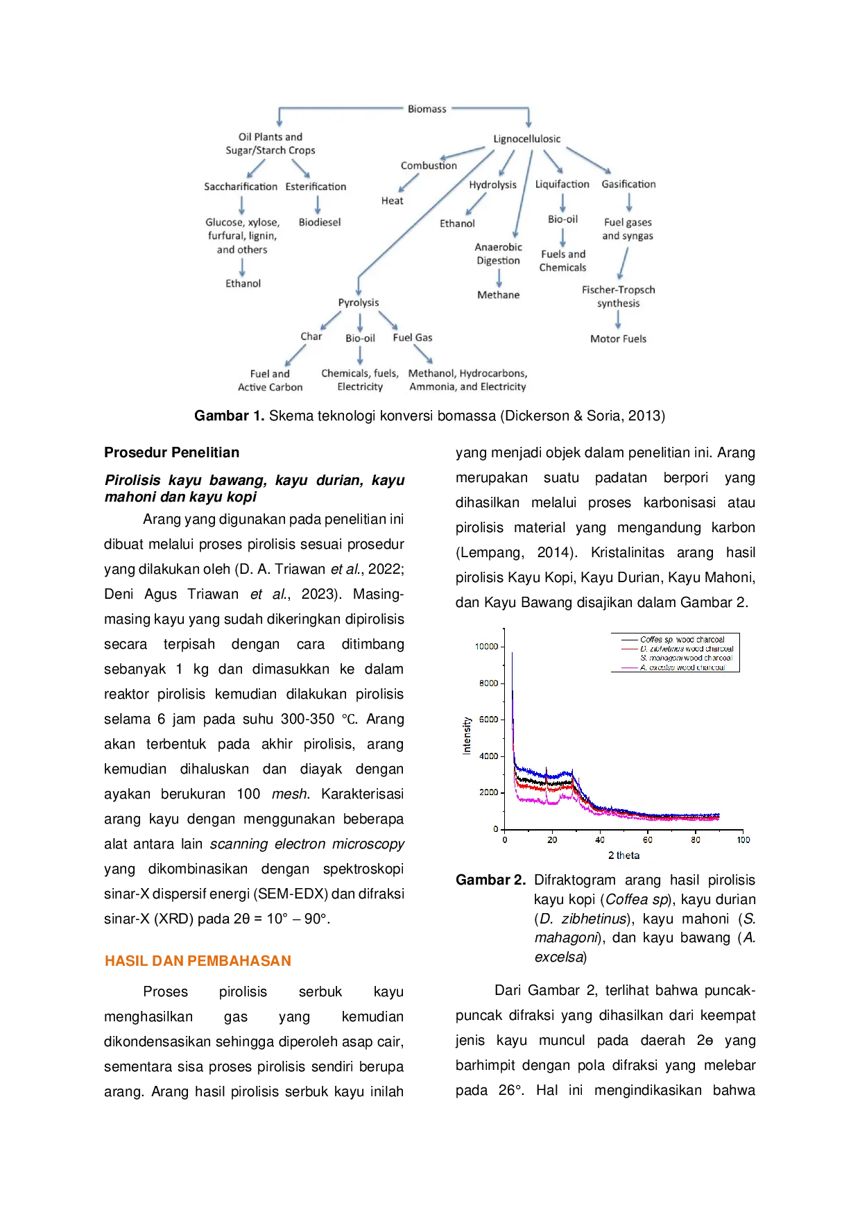 JURIS Profil Morfologi dan Difraksi Arang Hasil Pirolisis Beberapa Jenis Kayu Lokal Provinsi Bengkulu Indonesia