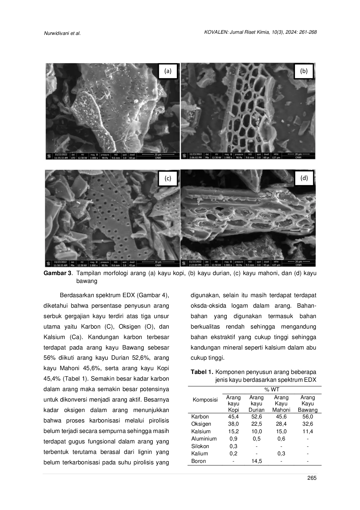 JURIS Profil Morfologi dan Difraksi Arang Hasil Pirolisis Beberapa Jenis Kayu Lokal Provinsi Bengkulu Indonesia