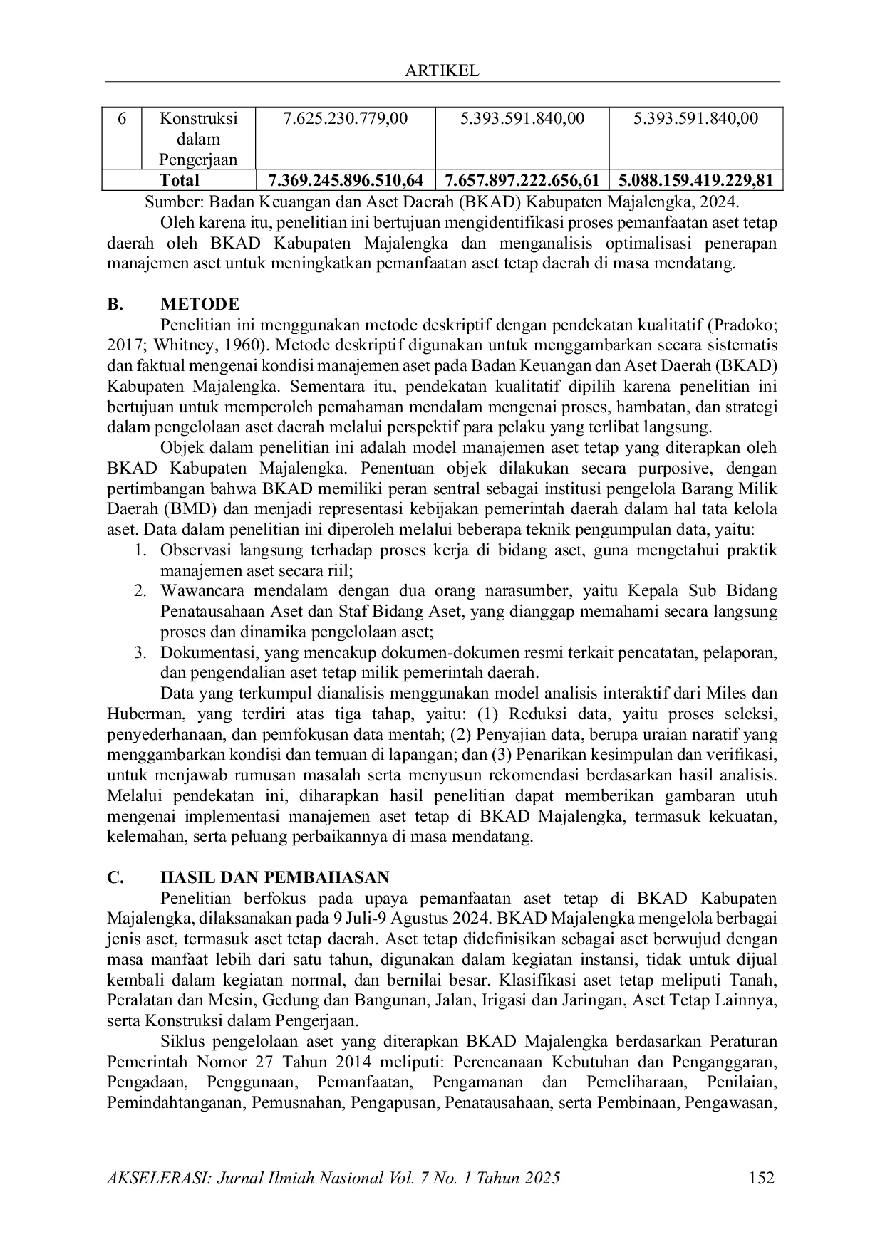 JURIS Model Manajemen Aset Pada Badan Keuangan Dan Aset Daerah Bkad Kabupaten Majalengka