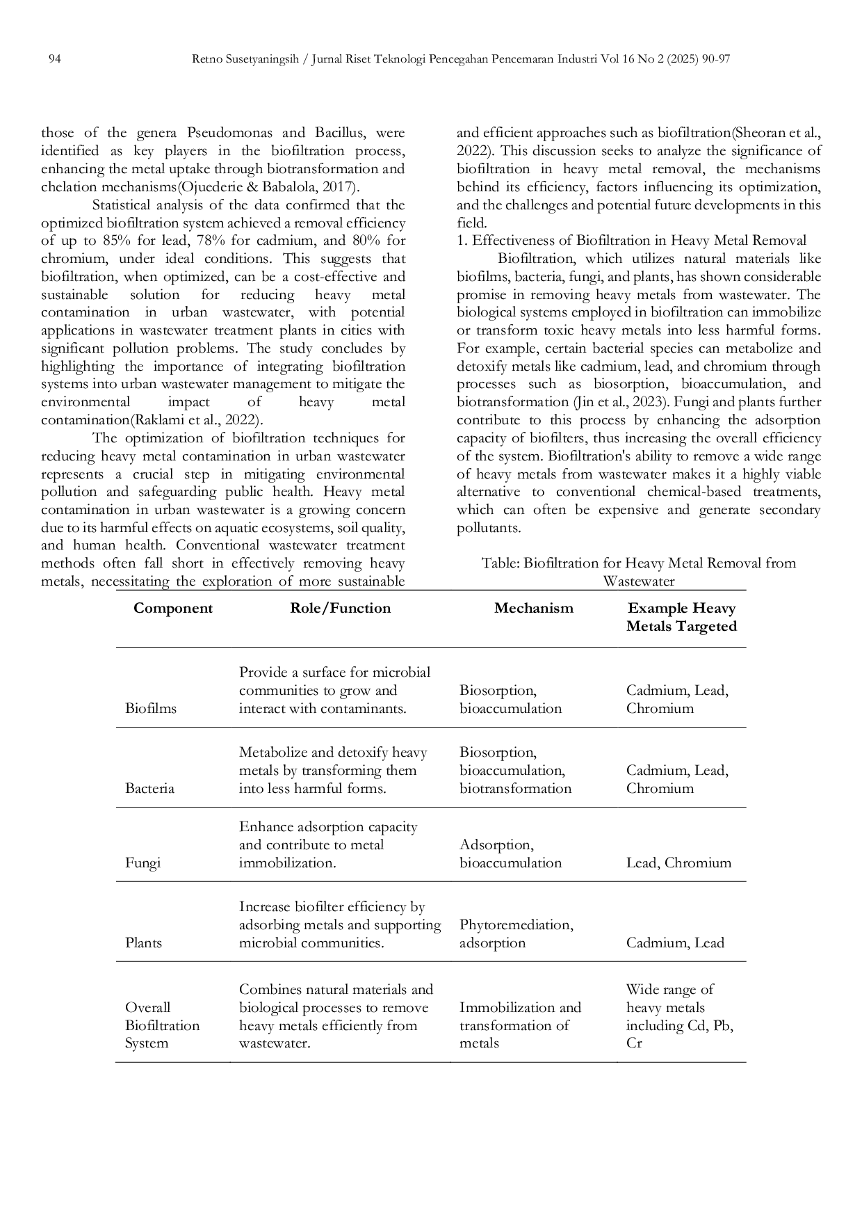 JURIS Optimization of Biofiltration Techniques for Reducing Heavy Metal Contamination in Urban Wastewater