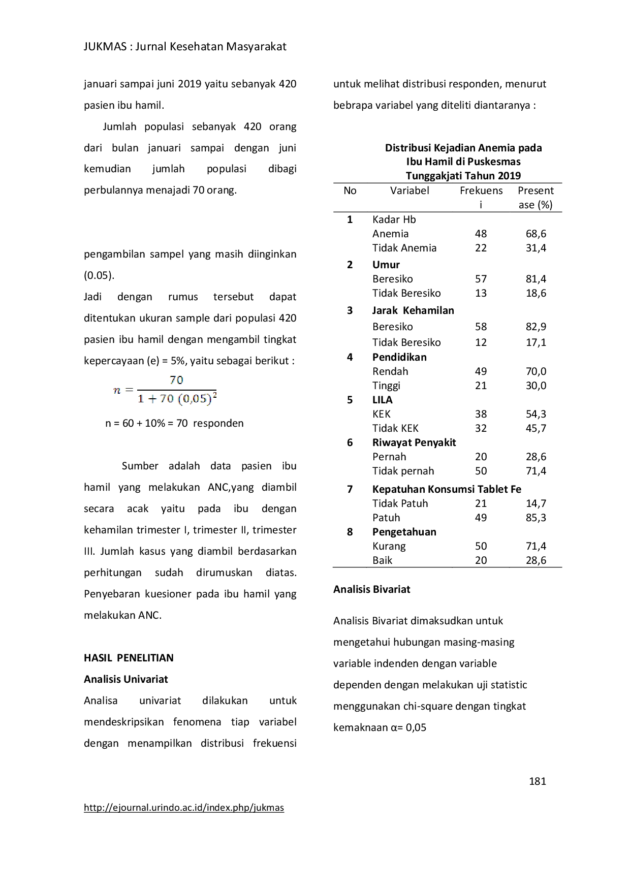 JURIS Determinan Kejadian Anemia Pada Ibu Hamil Di Puskesmas Tunggakjati Kecamatan Karawang Barat Tahun 2019