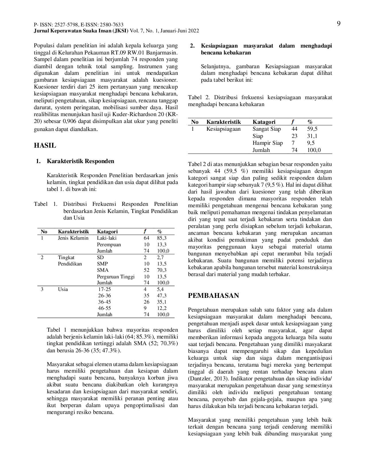 JURIS KESIAPSIAGAAN MASYARAKAT DALAM MENGHADAPI BENCANA KEBAKARAN DI KOTA BANJARMASIN Community Preparedness to Prevent Fire Disaster in the City of Banjarmasin