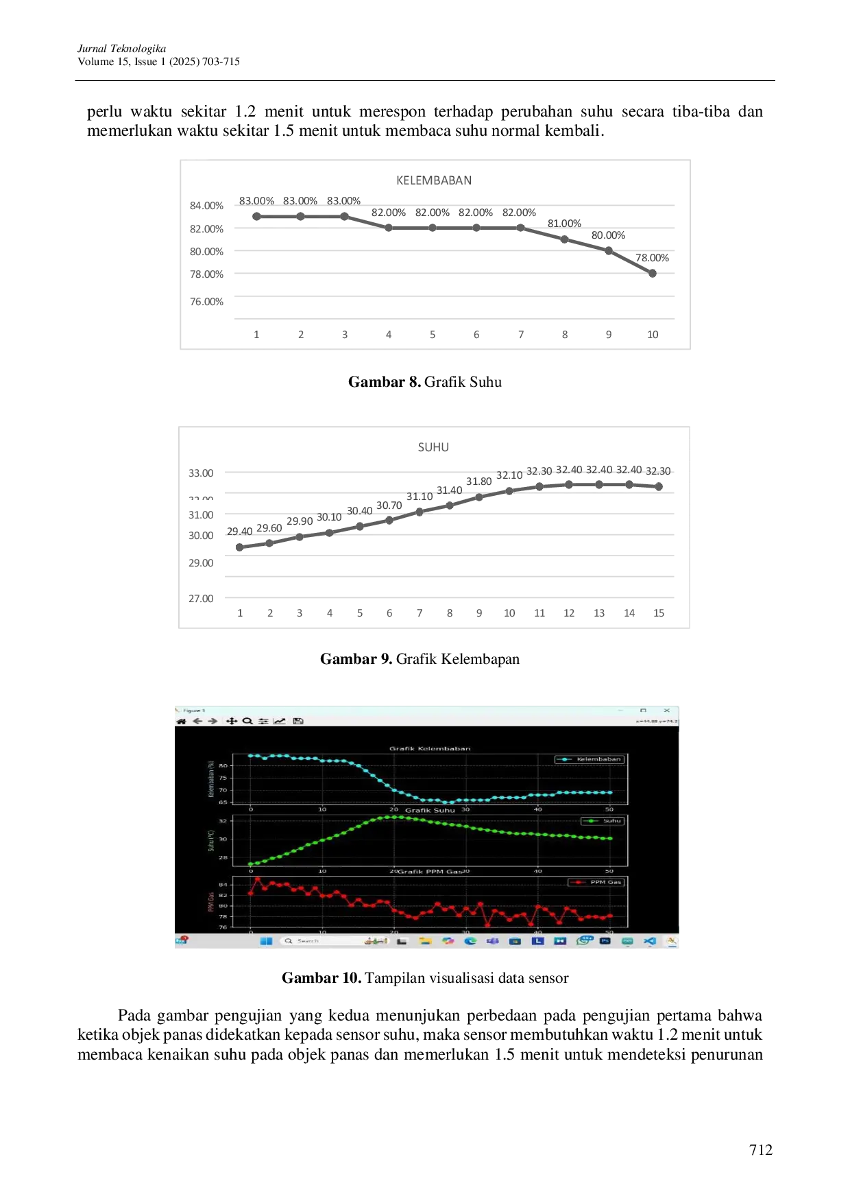 JURIS Warehouse Controlling System Menggunakan Node MCU ESP32 Dan Implementasi Python Sebagai Visualisasi Data Sensor Secara Real Time
