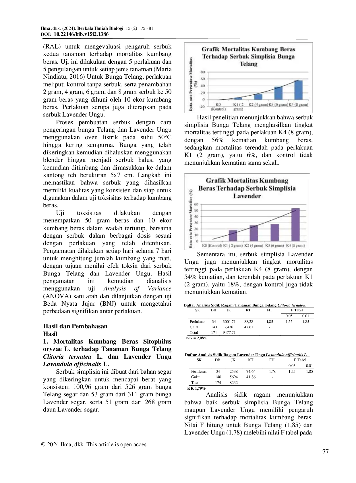 JURIS The Effectiveness of Plant Toxins from Butterfly Pea Clitoria ternatea L 1753 and Purple Lavender Lavandula officinalis L 1753 on Rice Bettle Sitophilus oryzae L 1758