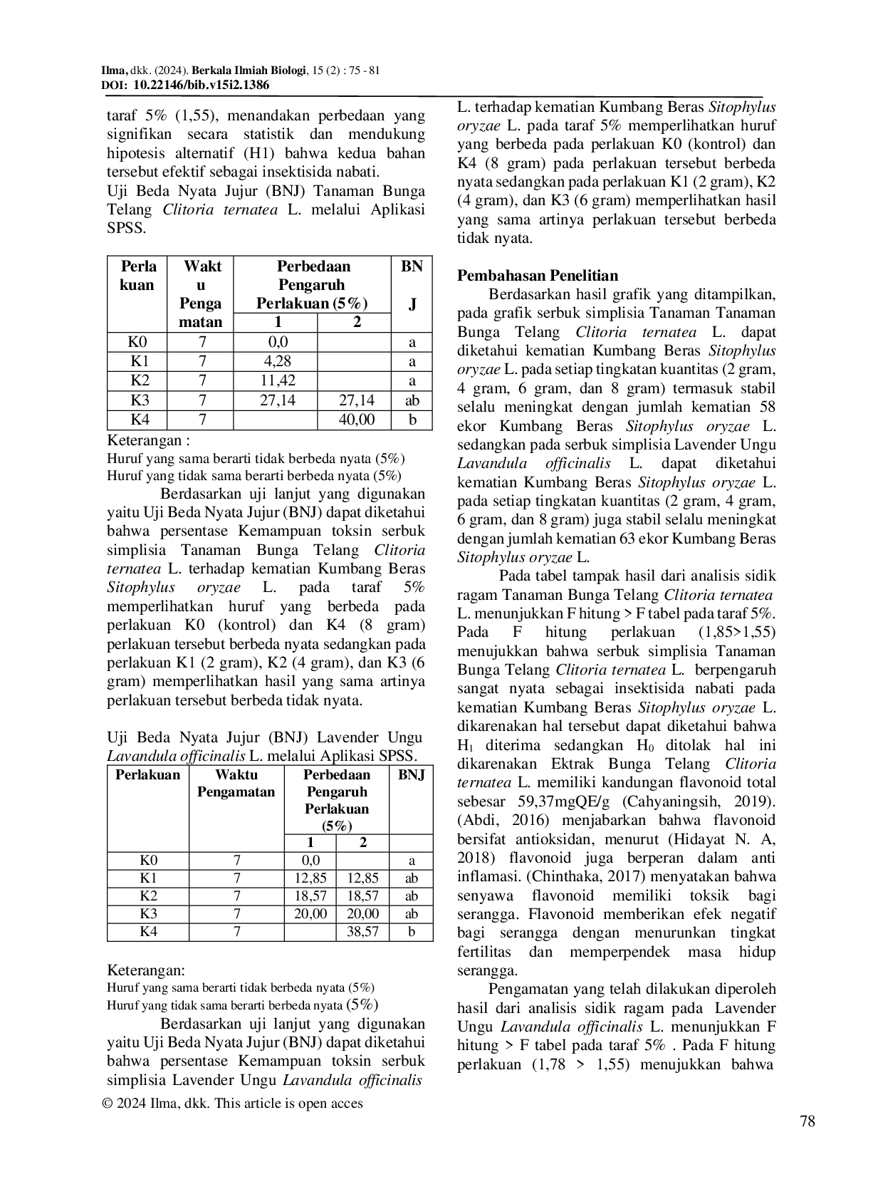 JURIS The Effectiveness of Plant Toxins from Butterfly Pea Clitoria ternatea L 1753 and Purple Lavender Lavandula officinalis L 1753 on Rice Bettle Sitophilus oryzae L 1758
