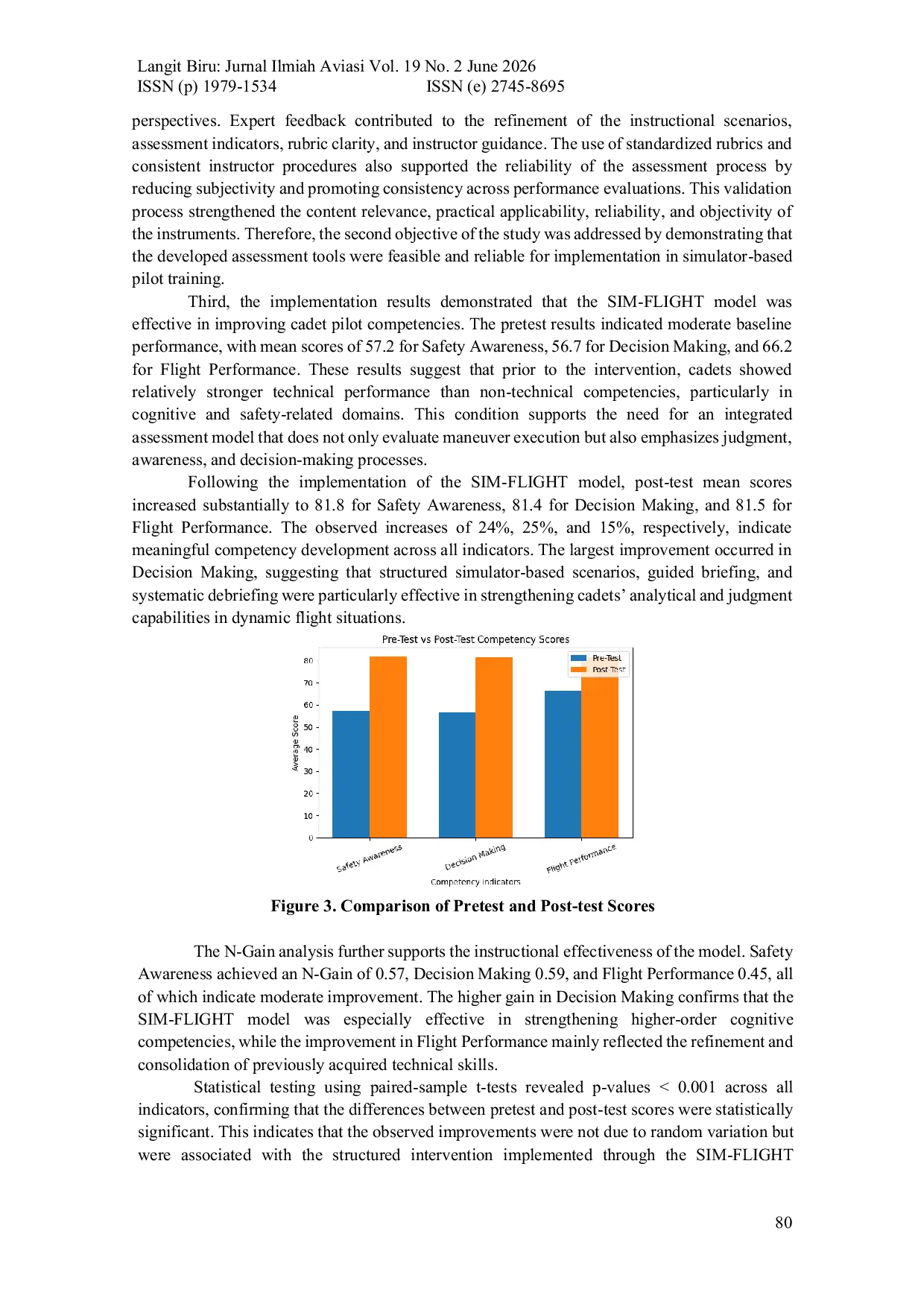JURIS Integrating Addie and Competency Based Assessment for Student Pilot Performance Evaluation