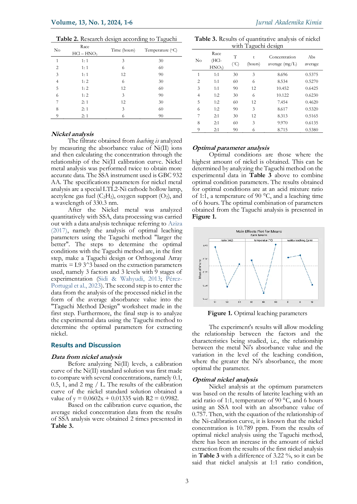 JURIS Nickel Extraction From Morowali Laterite Ore With Chloride Acid Hcl Nitric Acid Hno3 Solution