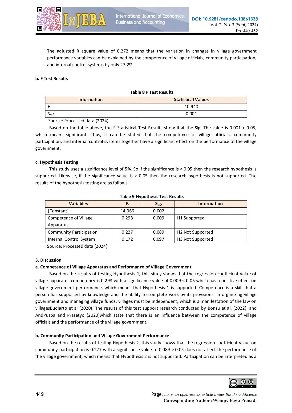 JURIS Analysis of the Influence of Village Apparatus Competence Community Participation and Internal Control Systems on Village Government Performance