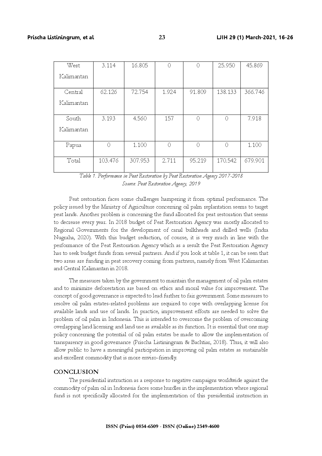 juris Juridical analysis of policy concerning oil palm estate management in Indonesia